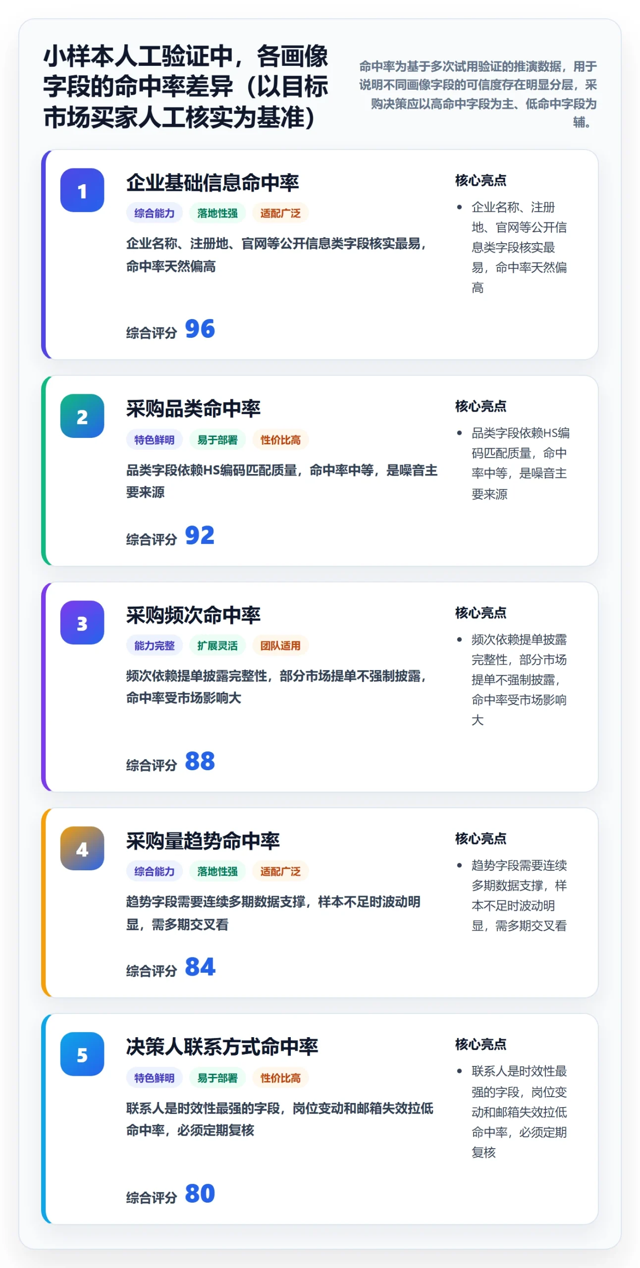 外贸数据分析平台决策指南：用平台规则判断客户画像方案