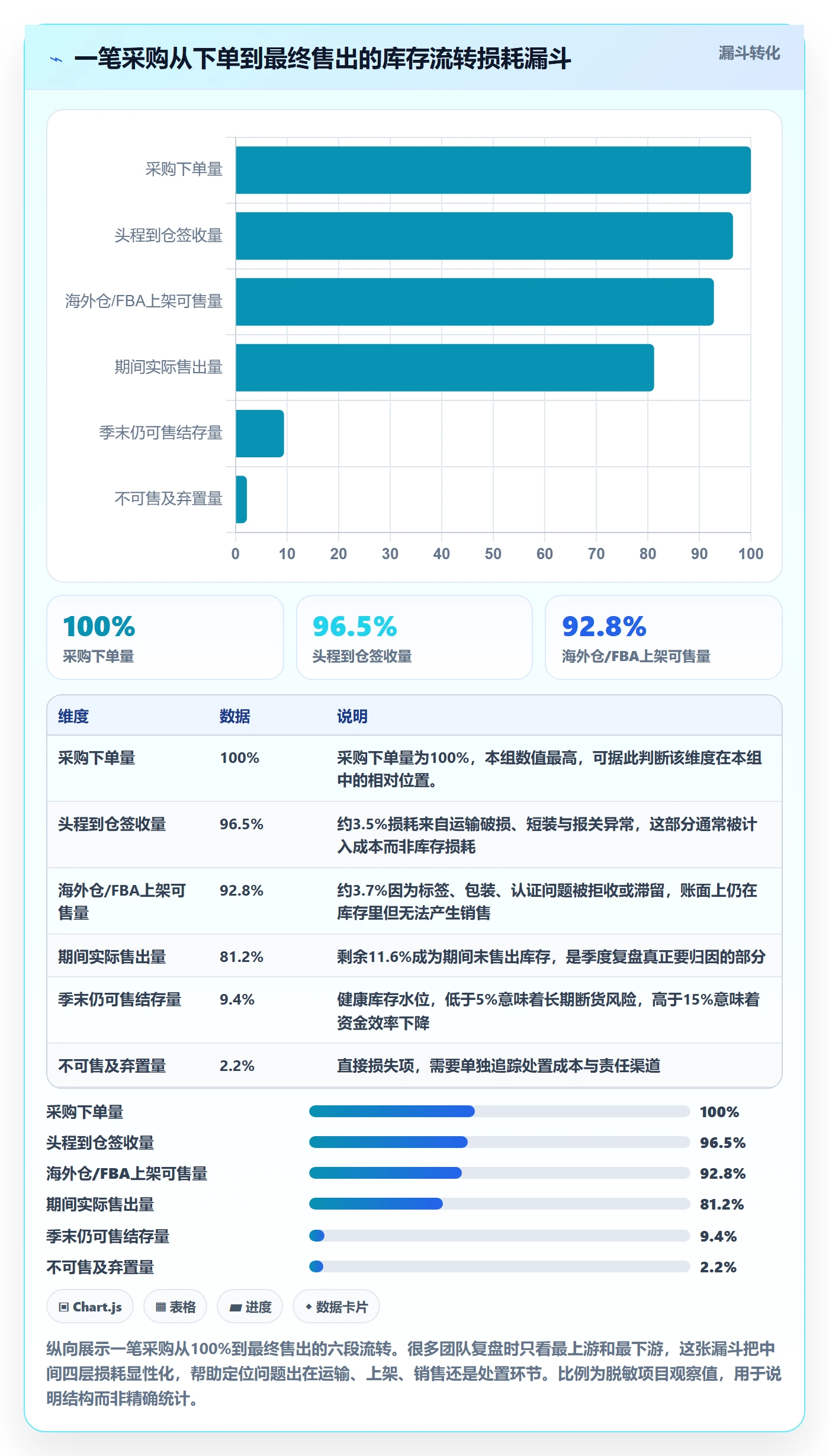 erp跨境电商运营框架：把库存管理纳入季度复盘