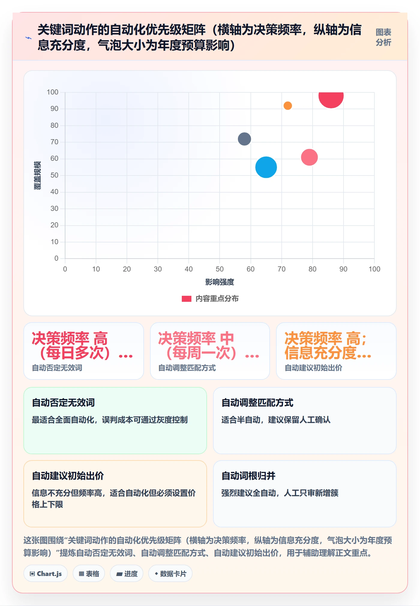 亚马逊软件方案设计：关键词工具场景的自动化方案怎么做