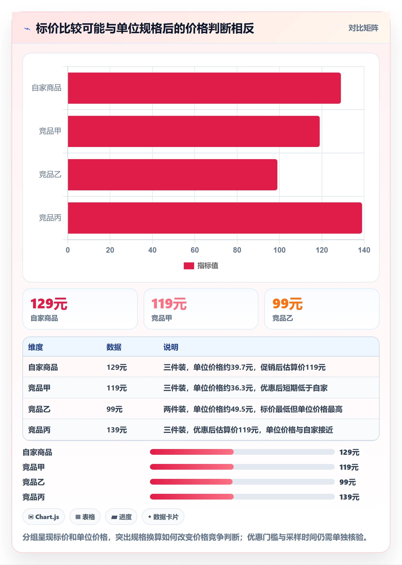 电商数据查询网站怎么用？竞品数据场景下的日常管理拆解