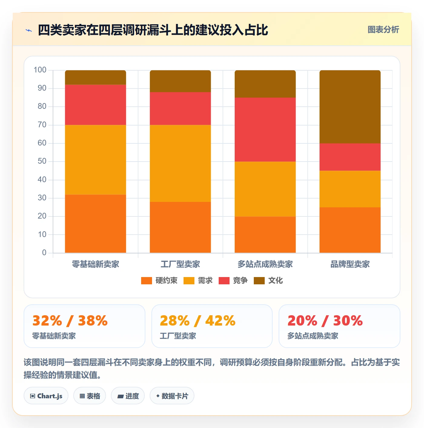 跨境电商运营本地化运营：市场调研从哪里开始