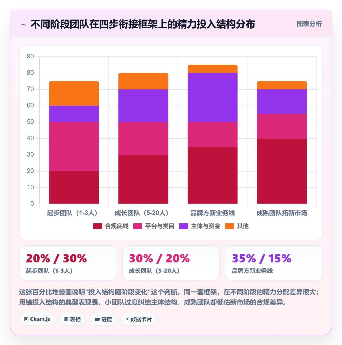 跨境电商一站式服务规划方法：平台入驻与流程设计如何衔接