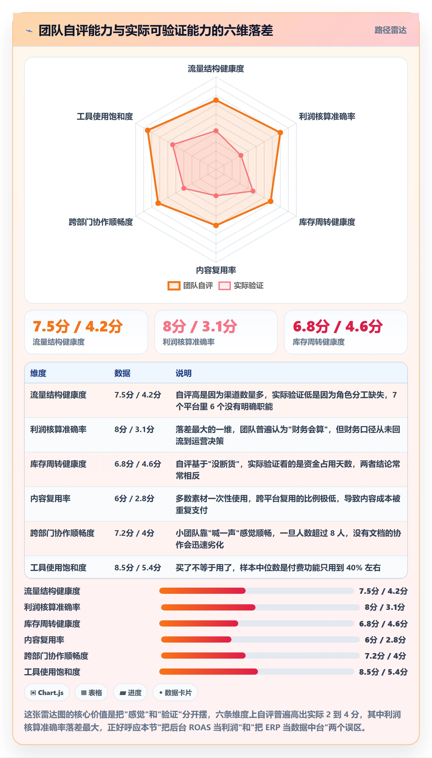 跨境电商运营建设路线：从流量获取到工具对比分几步