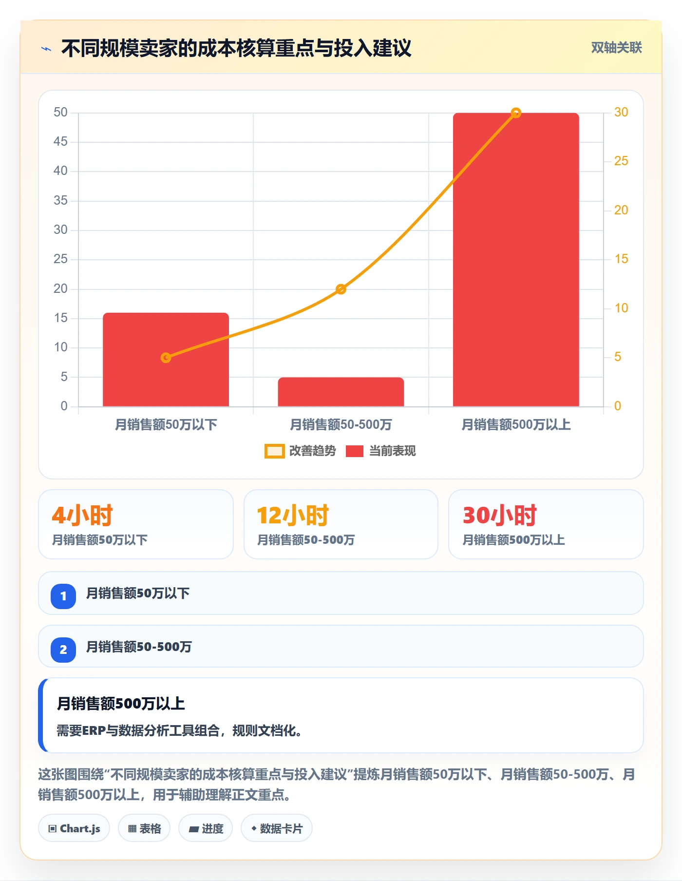 erp跨境电商场景解析：财务核算中的成本控制怎么处理