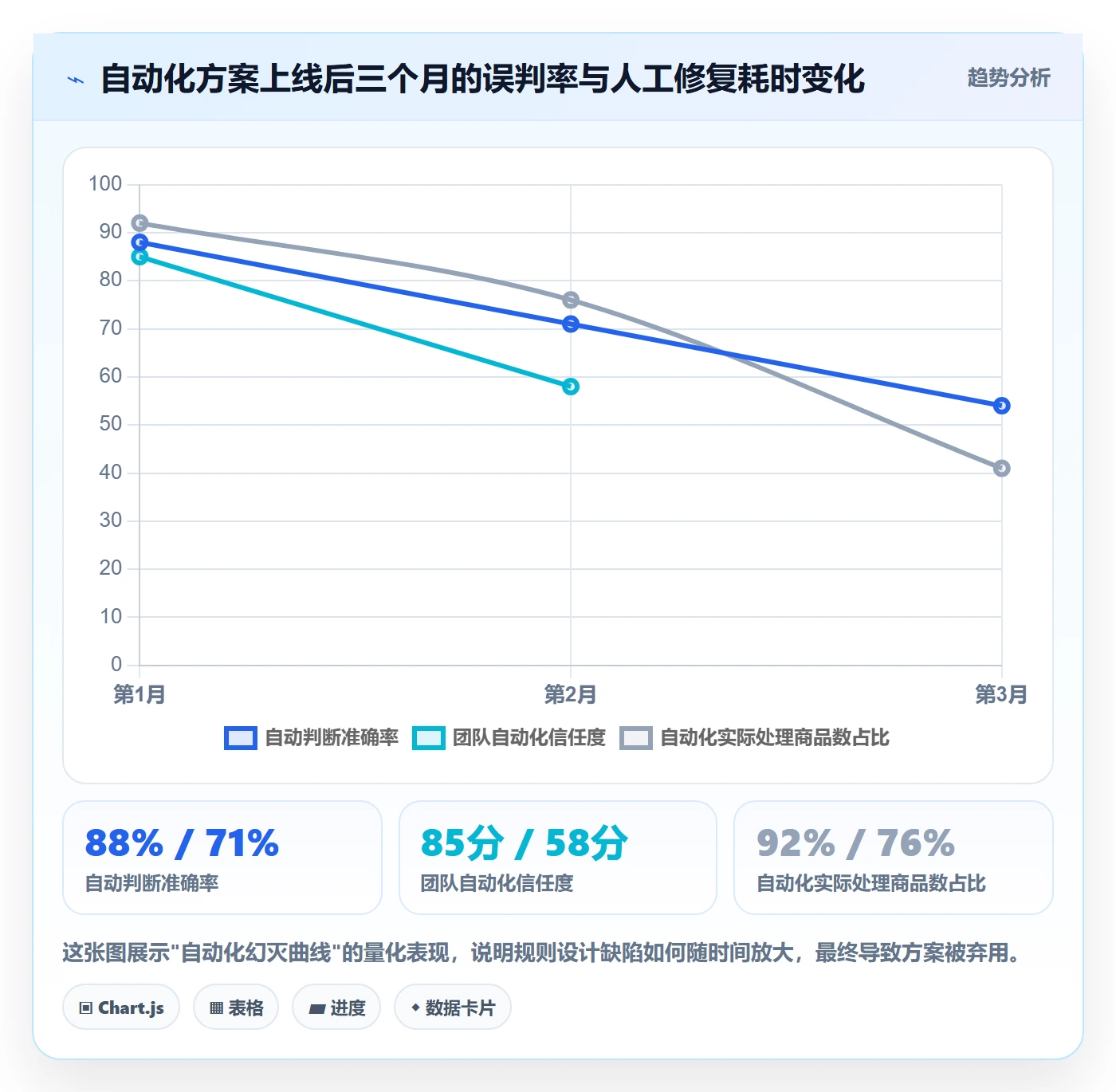 商品分析基础课：生命周期相关的自动化方案一次讲透