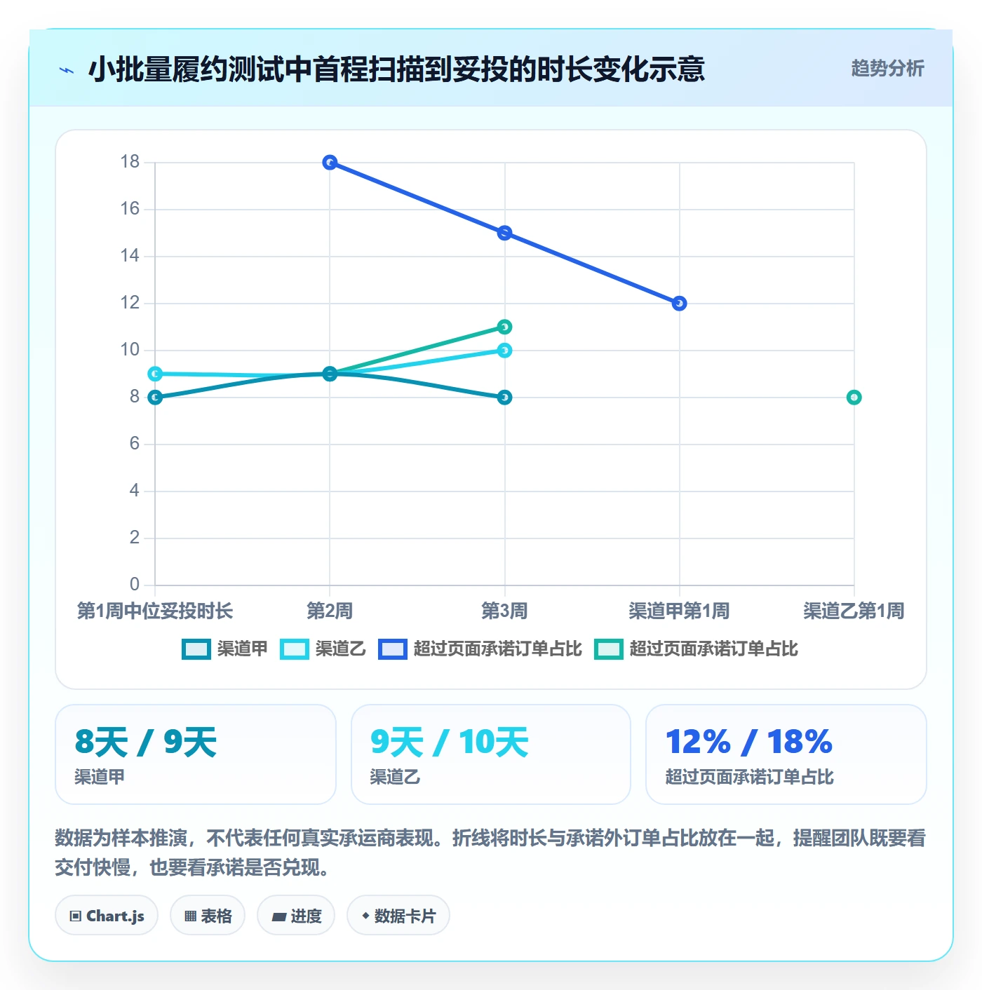 跨境电商怎么管？以跨境物流为核心的选品策略方案