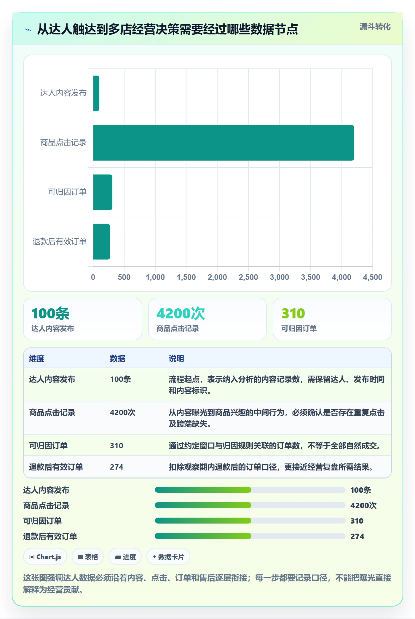 电商数据查询网站规划方法：达人数据与多店经营如何衔接