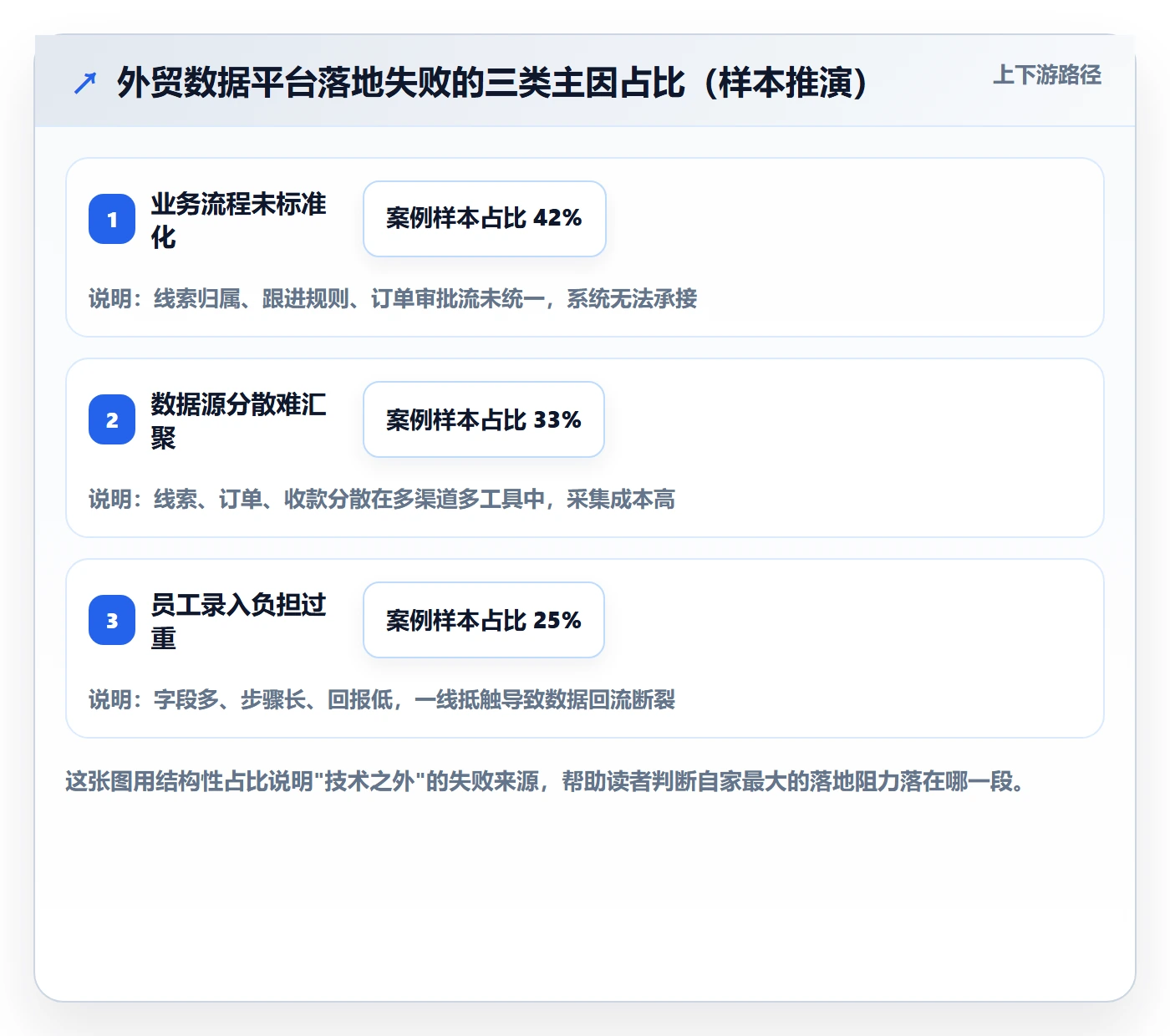外贸数据分析平台怎么落地？从销售线索讲清支付结算