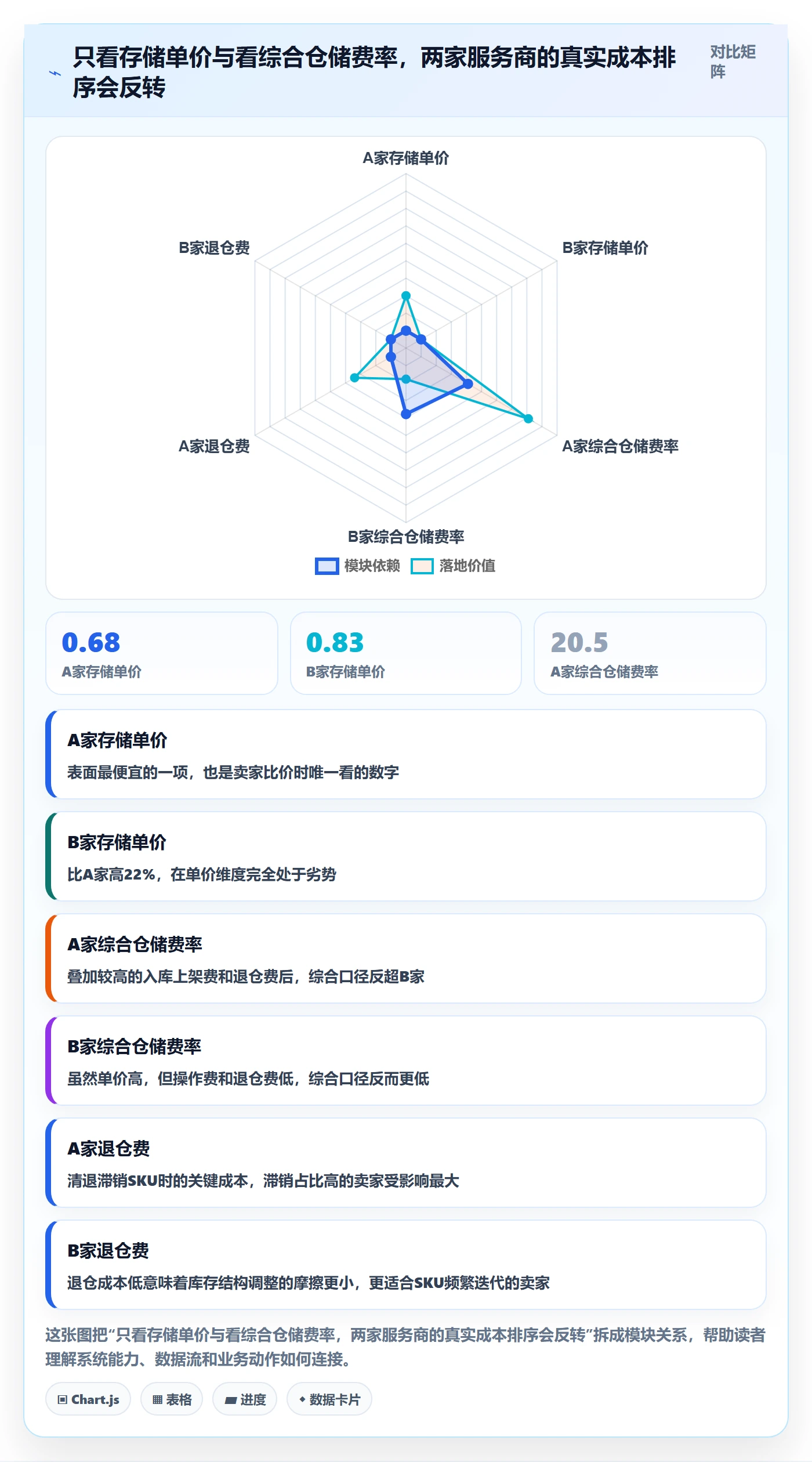 跨境电商一站式服务数据复盘：仓储物流从哪里开始