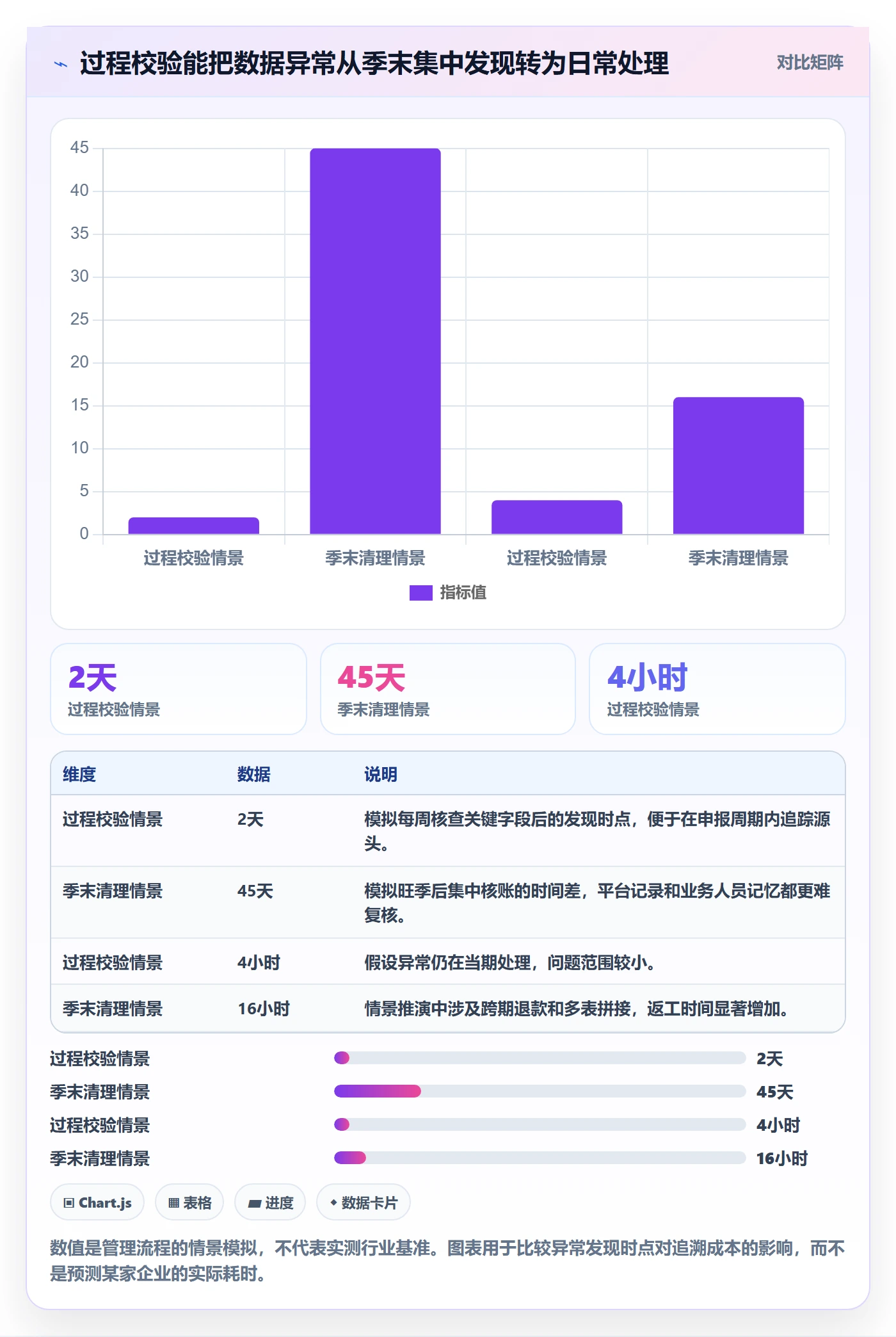 跨境电商应用思路：围绕税务合规拆解旺季准备