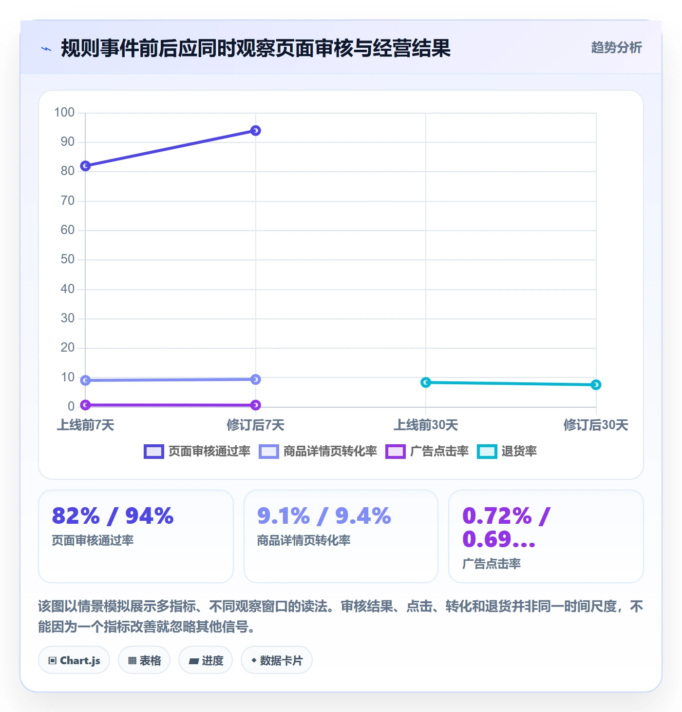跨境电商工作指南：用平台规则解决品牌增长问题