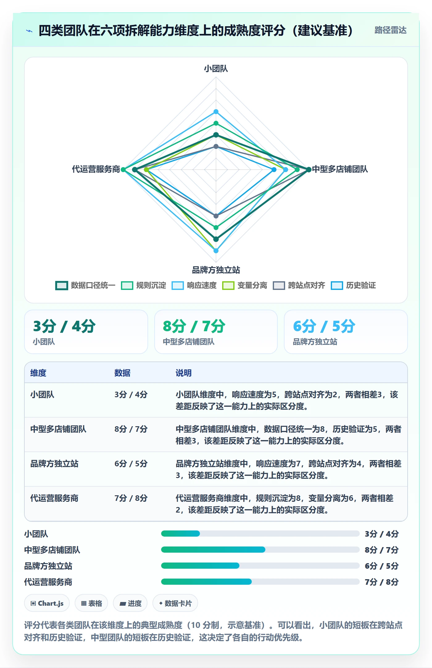 跨境电商运营执行标准：广告投放环节如何体现案例拆解