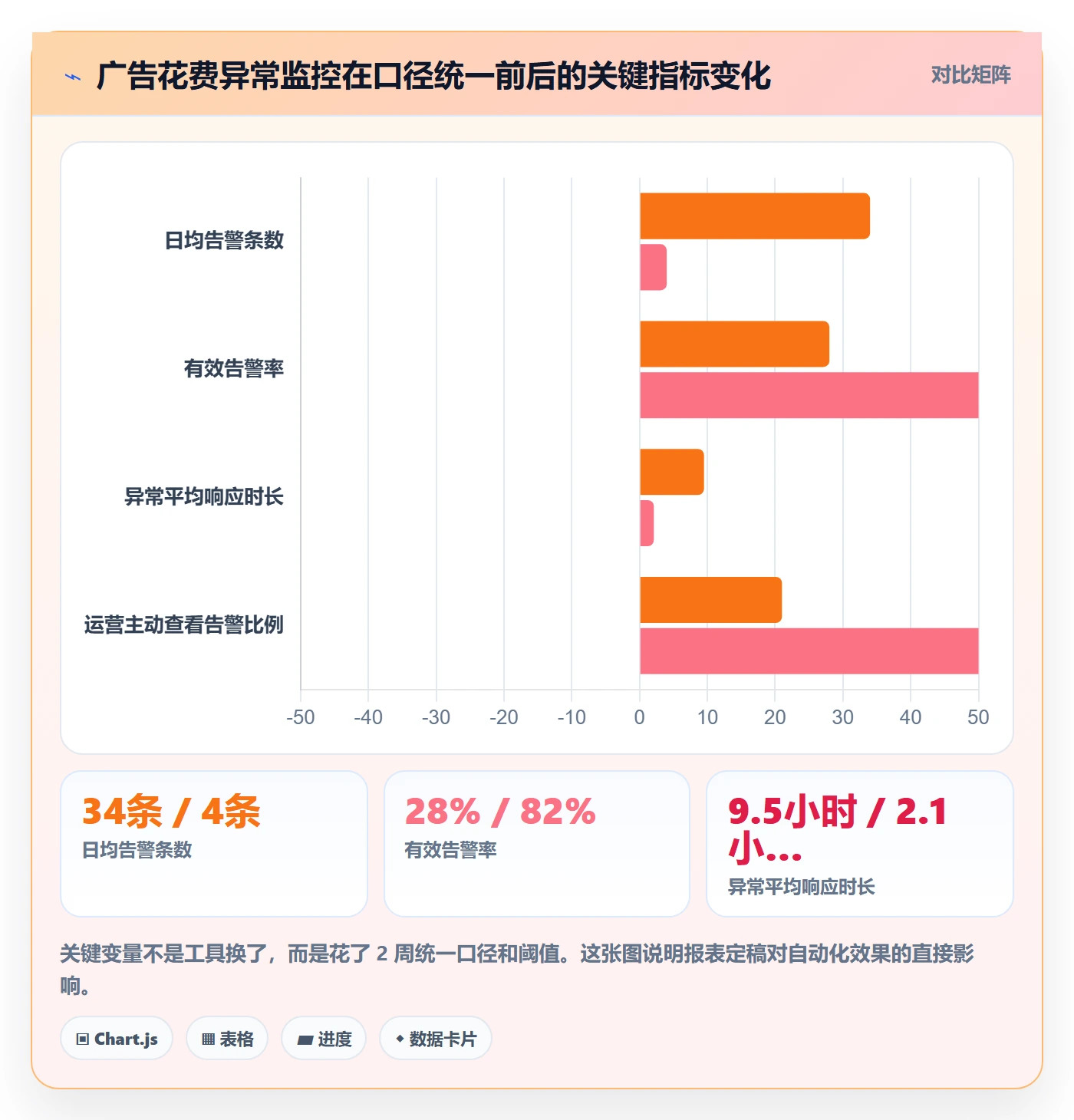 亚马逊软件进阶课：围绕数据报表完善自动化方案