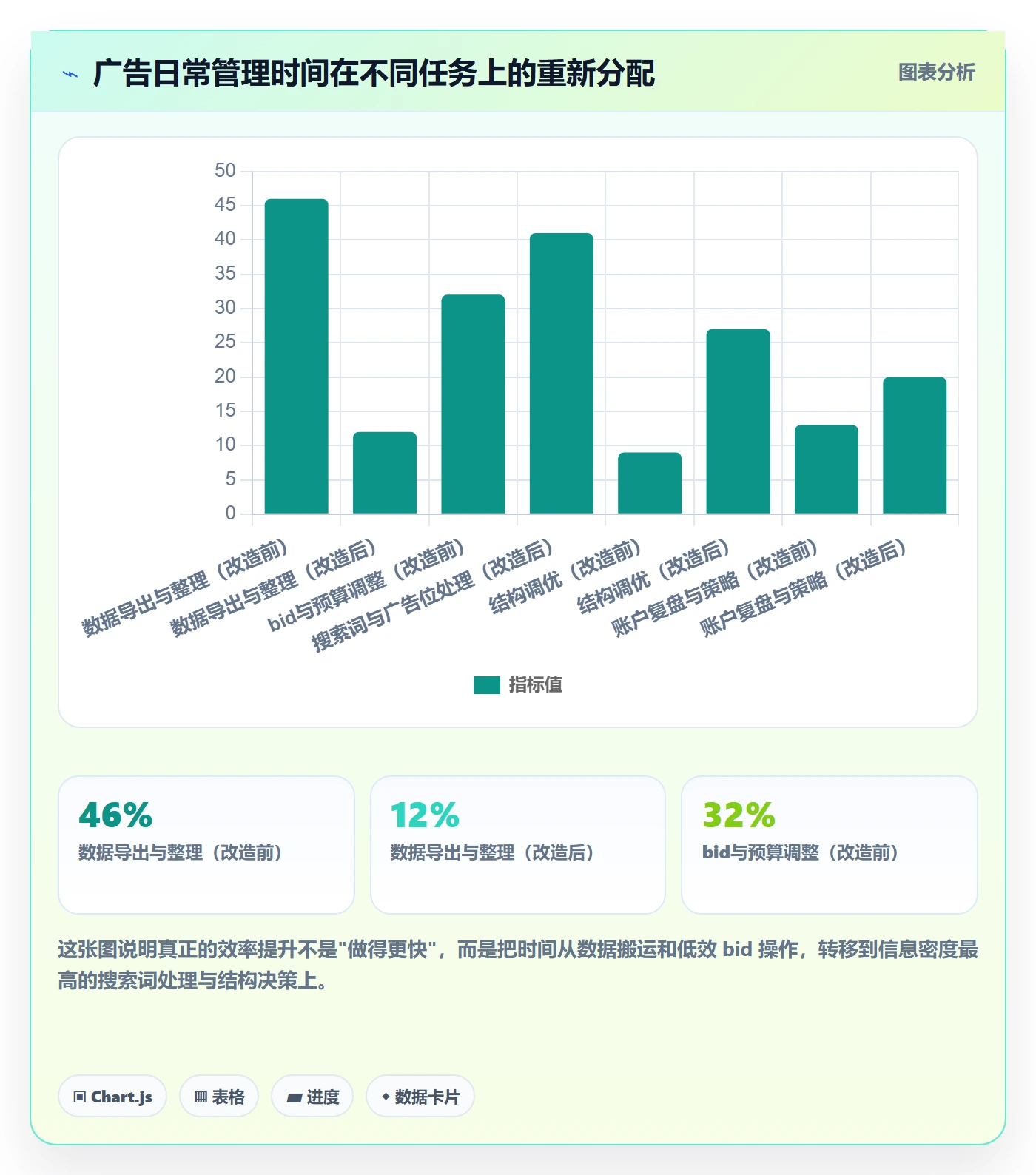亚马逊软件使用技巧：广告管理对应的日常管理方法