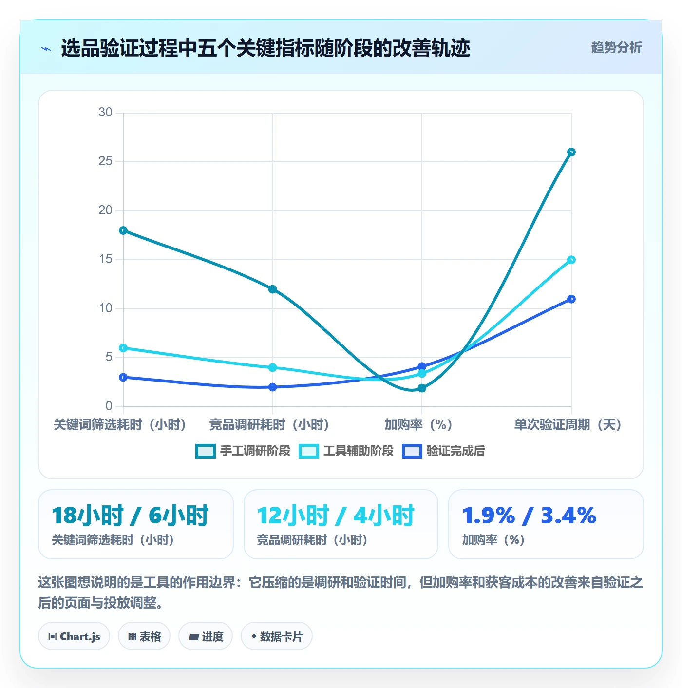 跨境电商运营从0到1：流量获取的案例拆解与操作要点