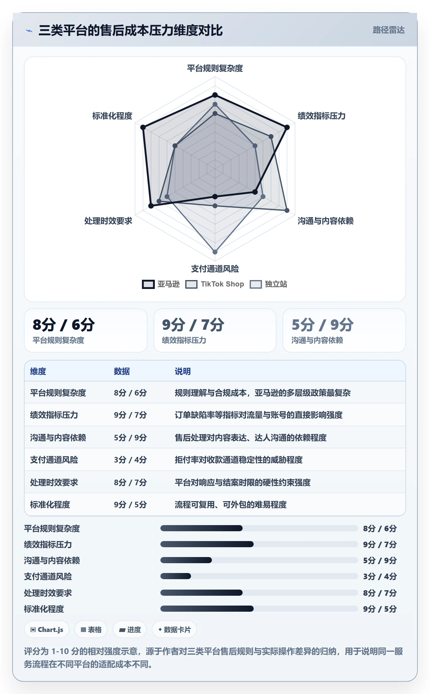 跨境电商一站式服务选择标准：售后服务维度如何评估成本控制