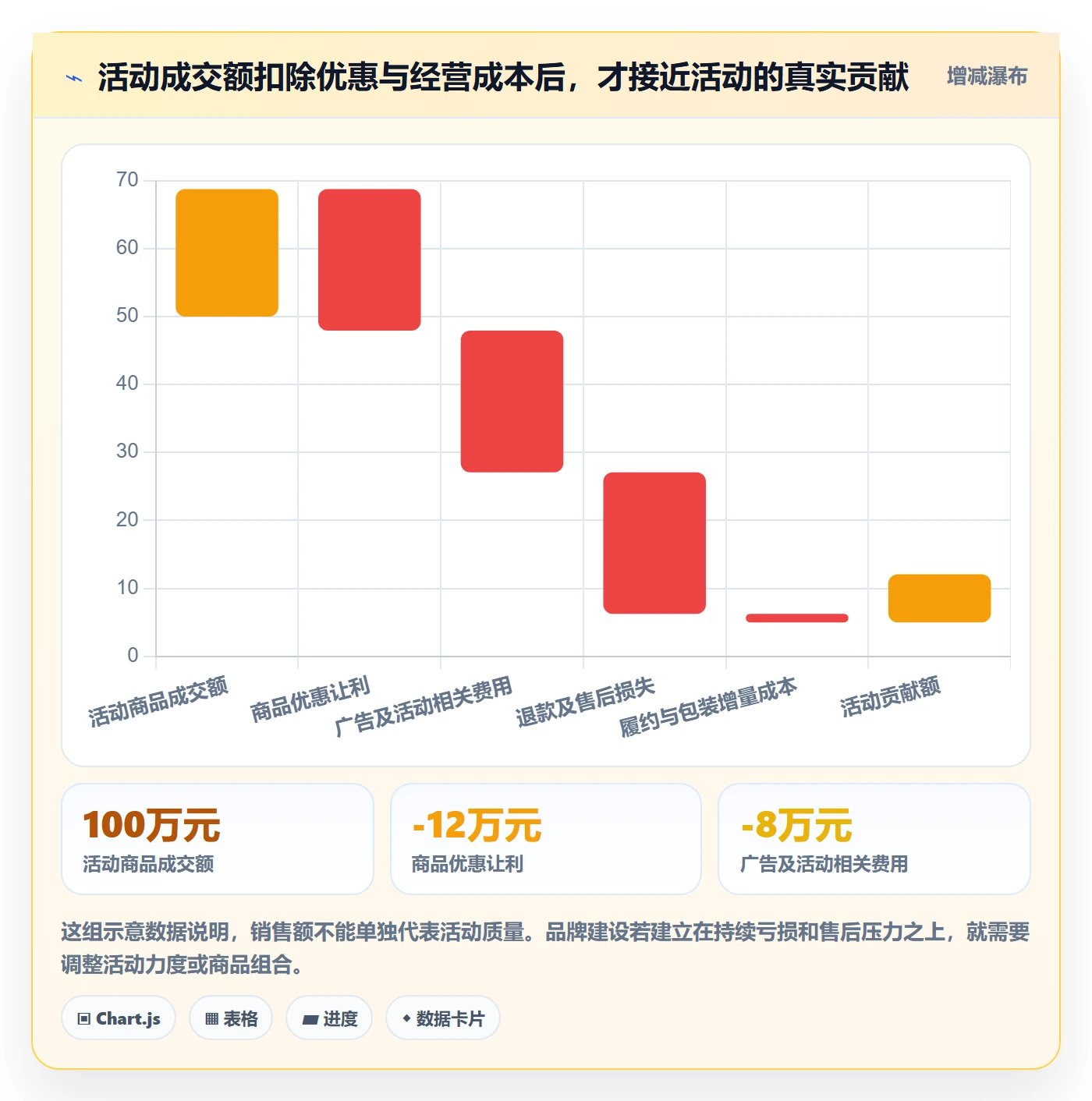 temu进阶课：围绕活动流量完善品牌建设