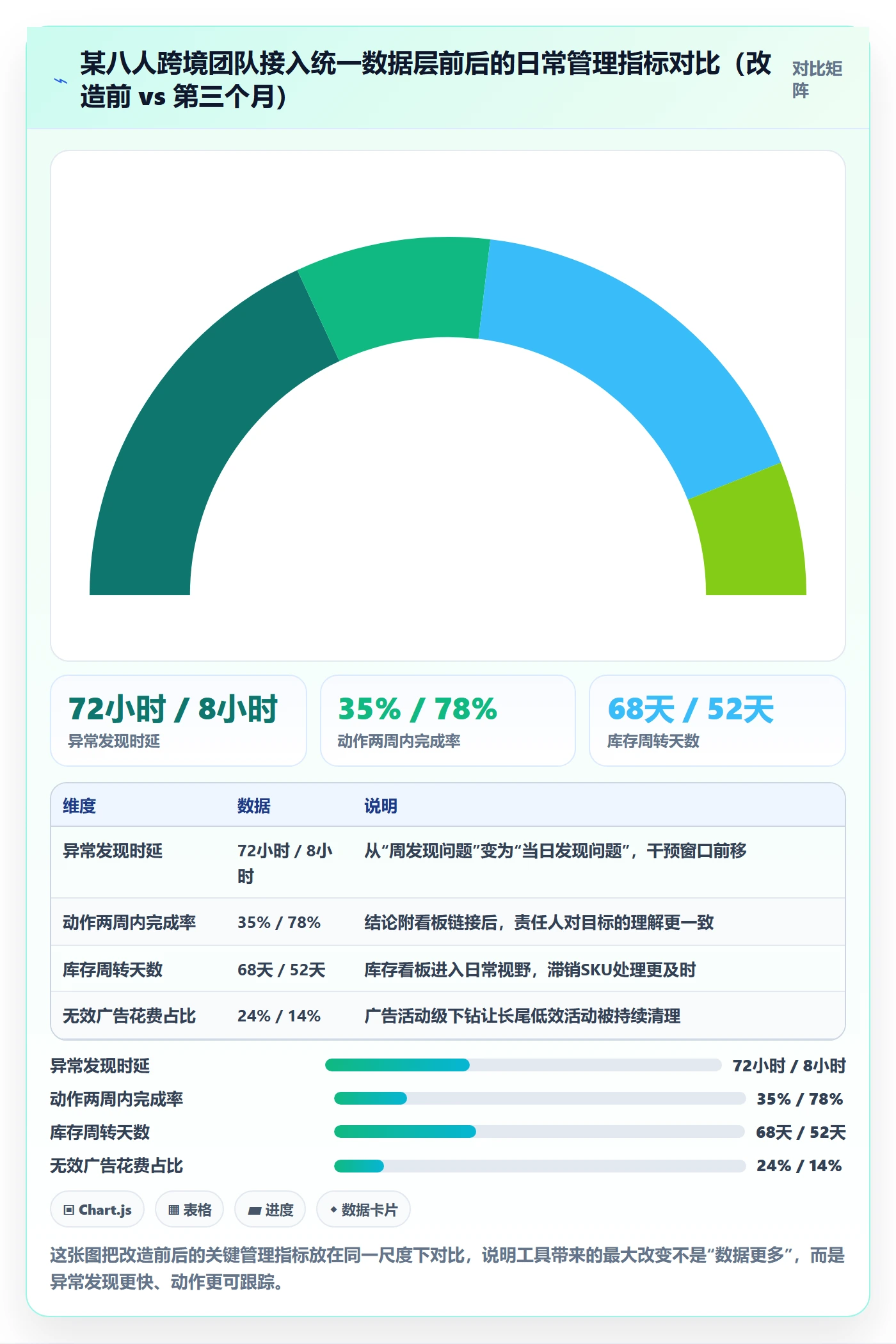 跨境电商运营进阶课：围绕数据复盘完善日常管理
