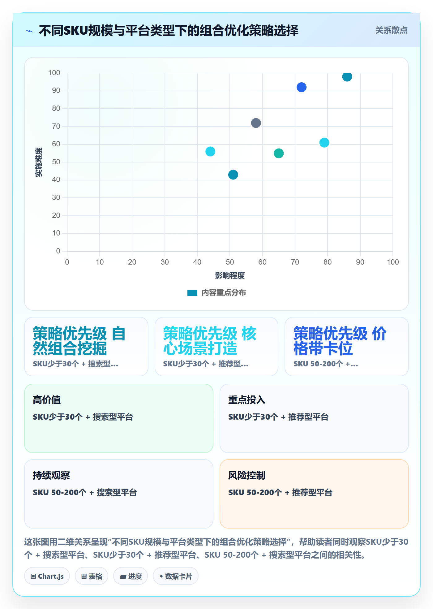 商品分析方案设计：组合优化场景的入门指南怎么做