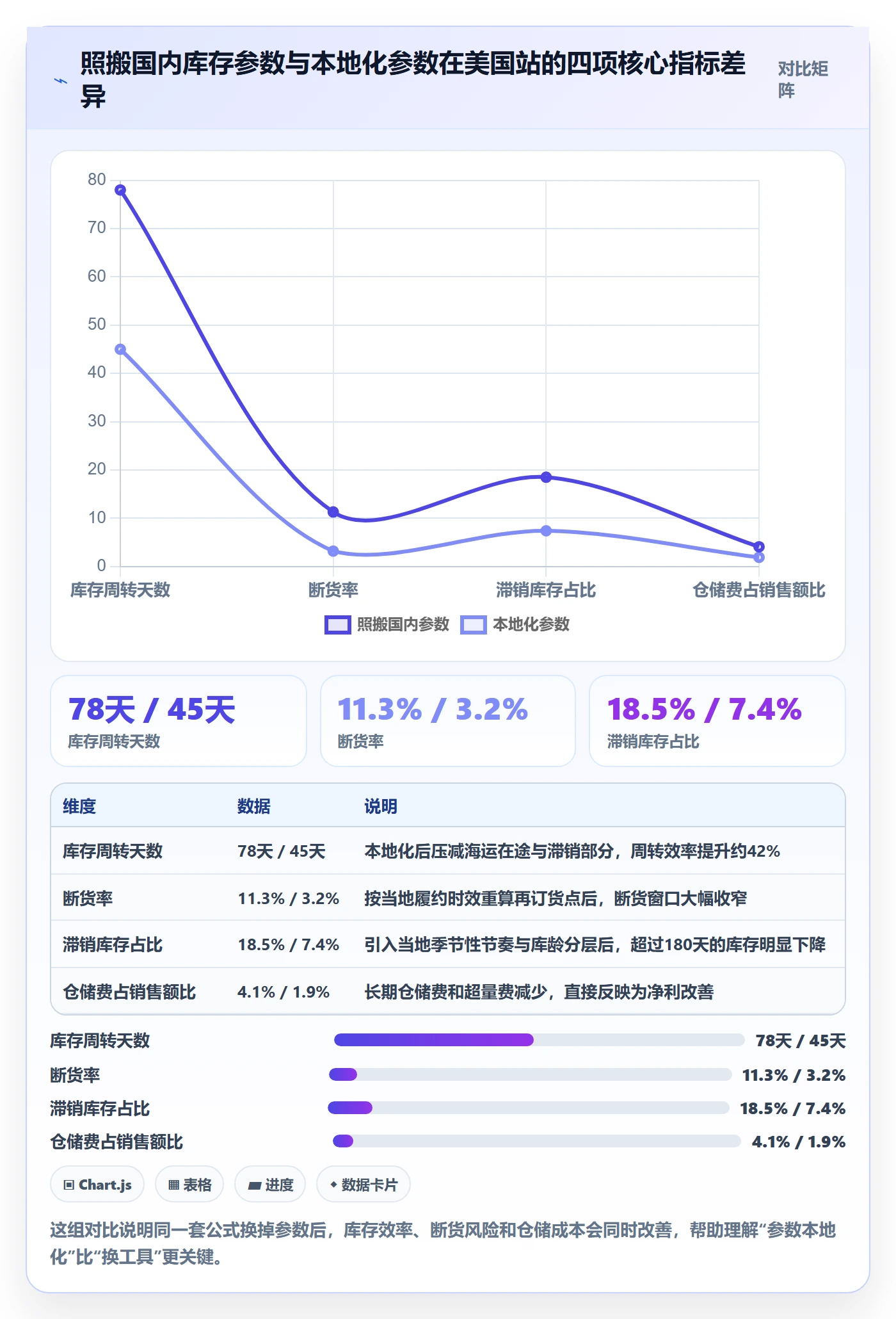 跨境电商运营从0到1：库存计划的本地化运营与操作要点