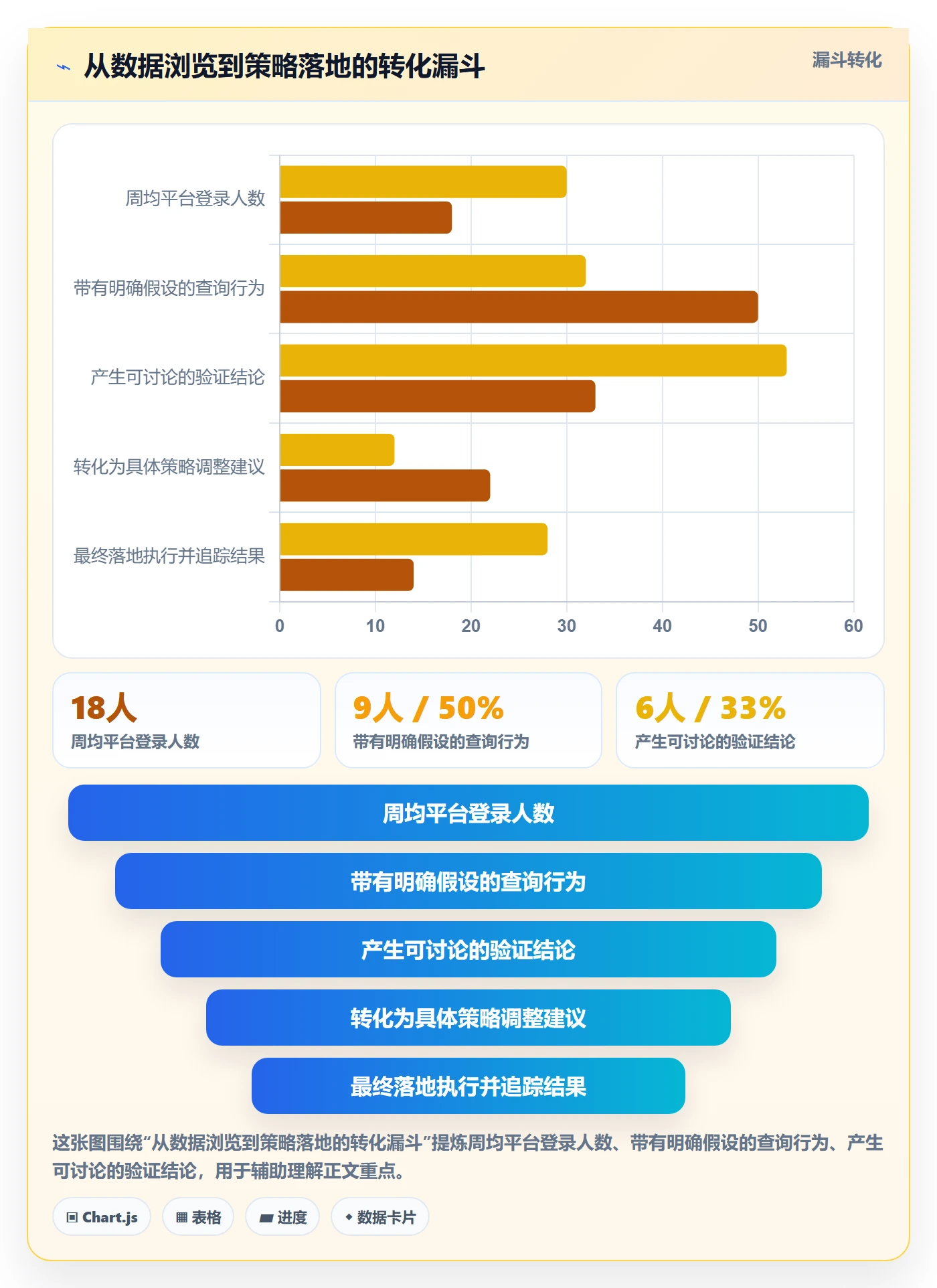 外贸数据分析平台实战复盘:从市场趋势验证团队协同效果