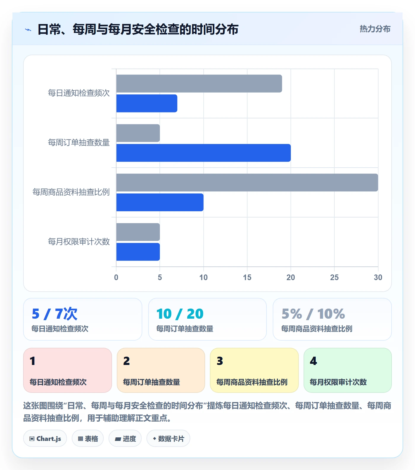 temu怎么落地？从半托管模式讲清账号安全
