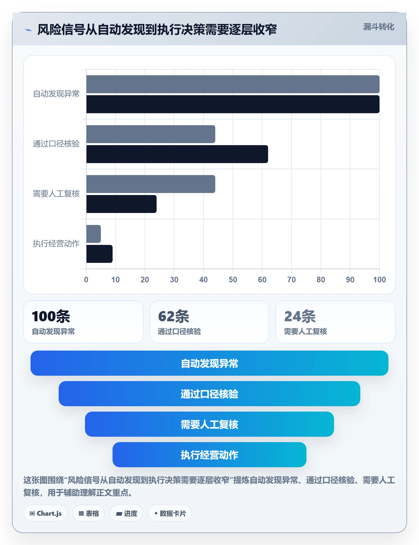 电商数据查询网站业务拆解：数据口径为什么影响风险排查