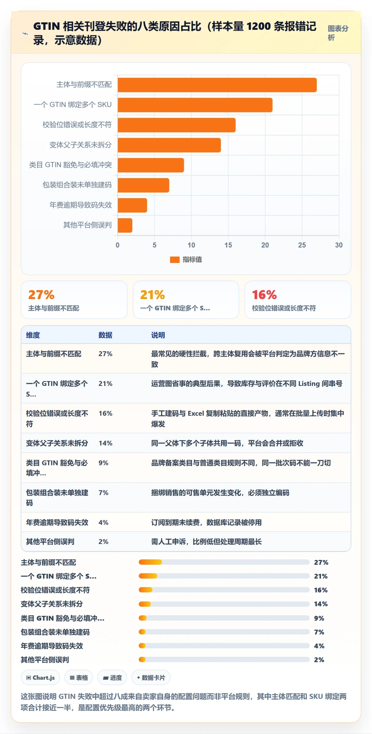 UPC码配置指南：GS1注册需要哪些店群管理设置