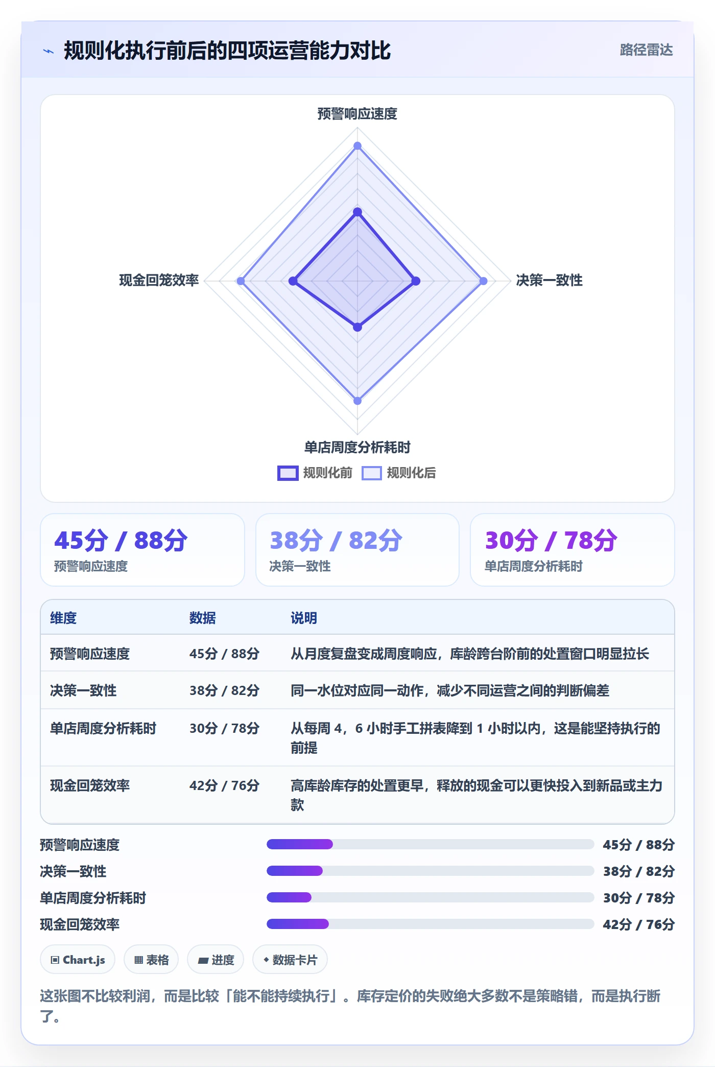 亚马逊软件基础课：库存管理相关的定价策略一次讲透