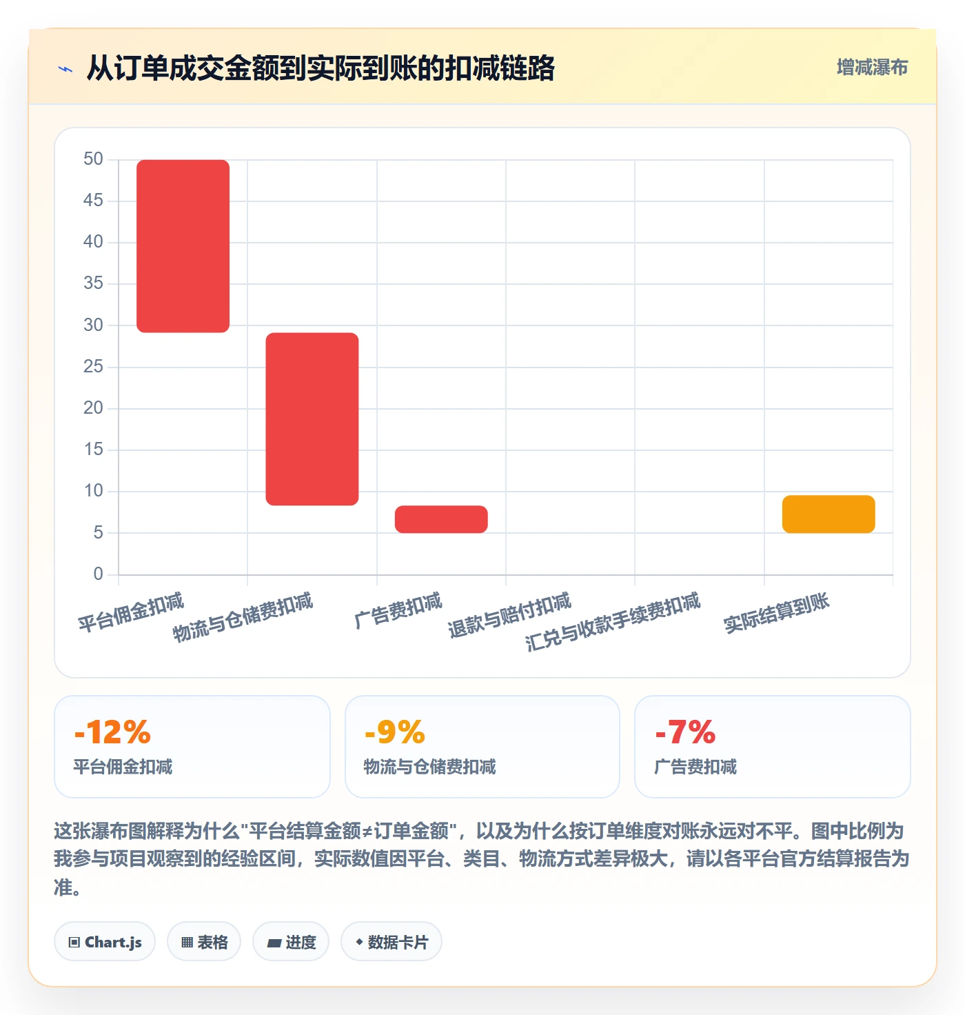erp跨境电商落地清单：财务核算相关的客户服务事项