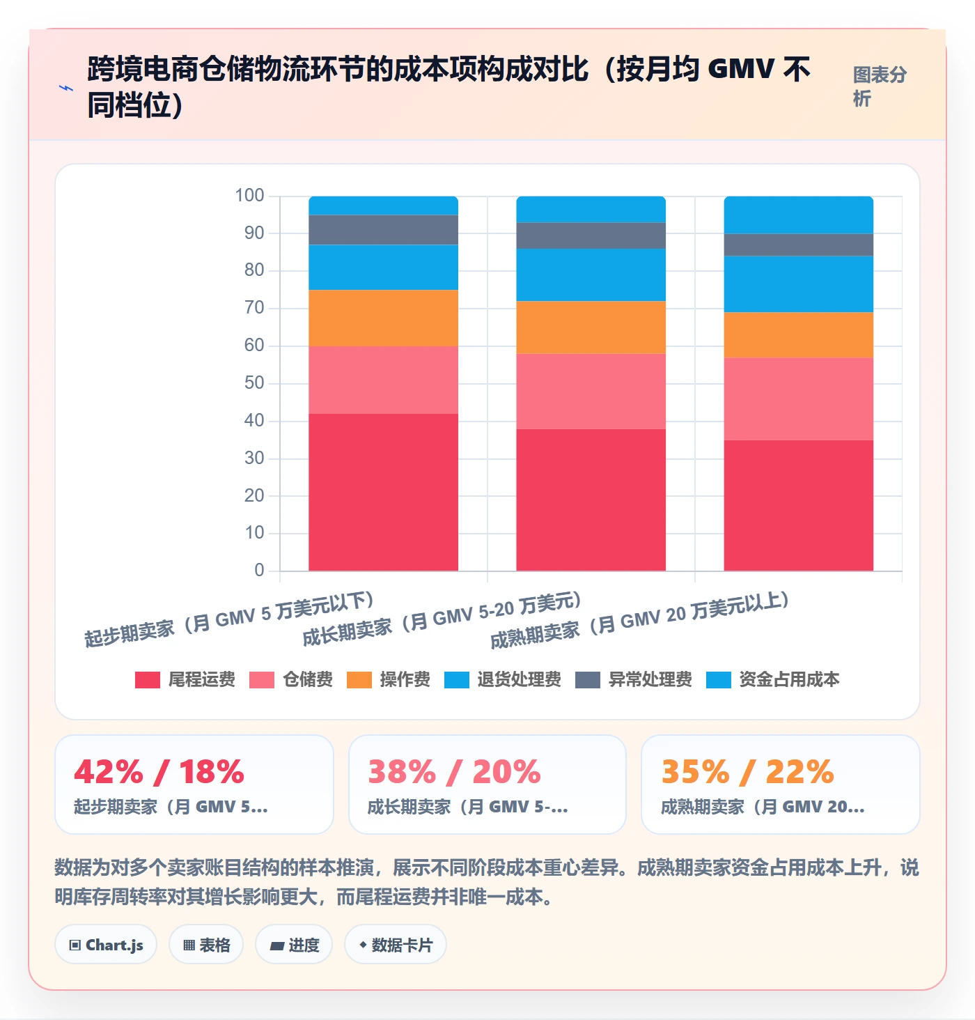 跨境电商一站式服务执行标准：仓储物流环节如何体现增长策略