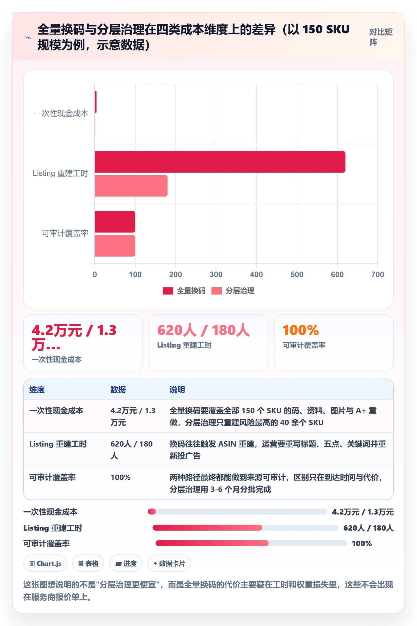 UPC码升级方案：用合规管理改善合规风险