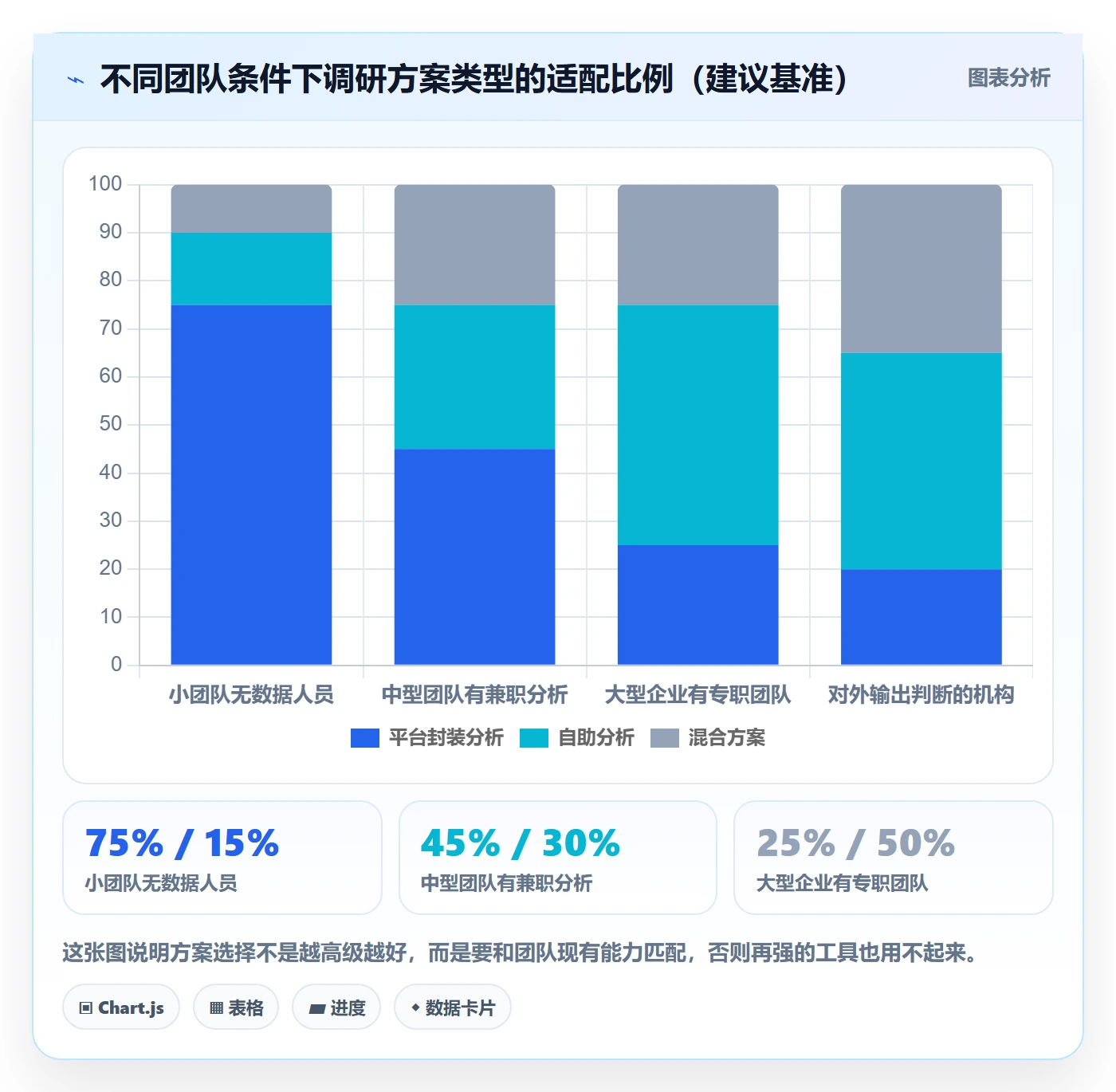 外贸数据分析平台方案设计：海关数据场景的市场调研怎么做