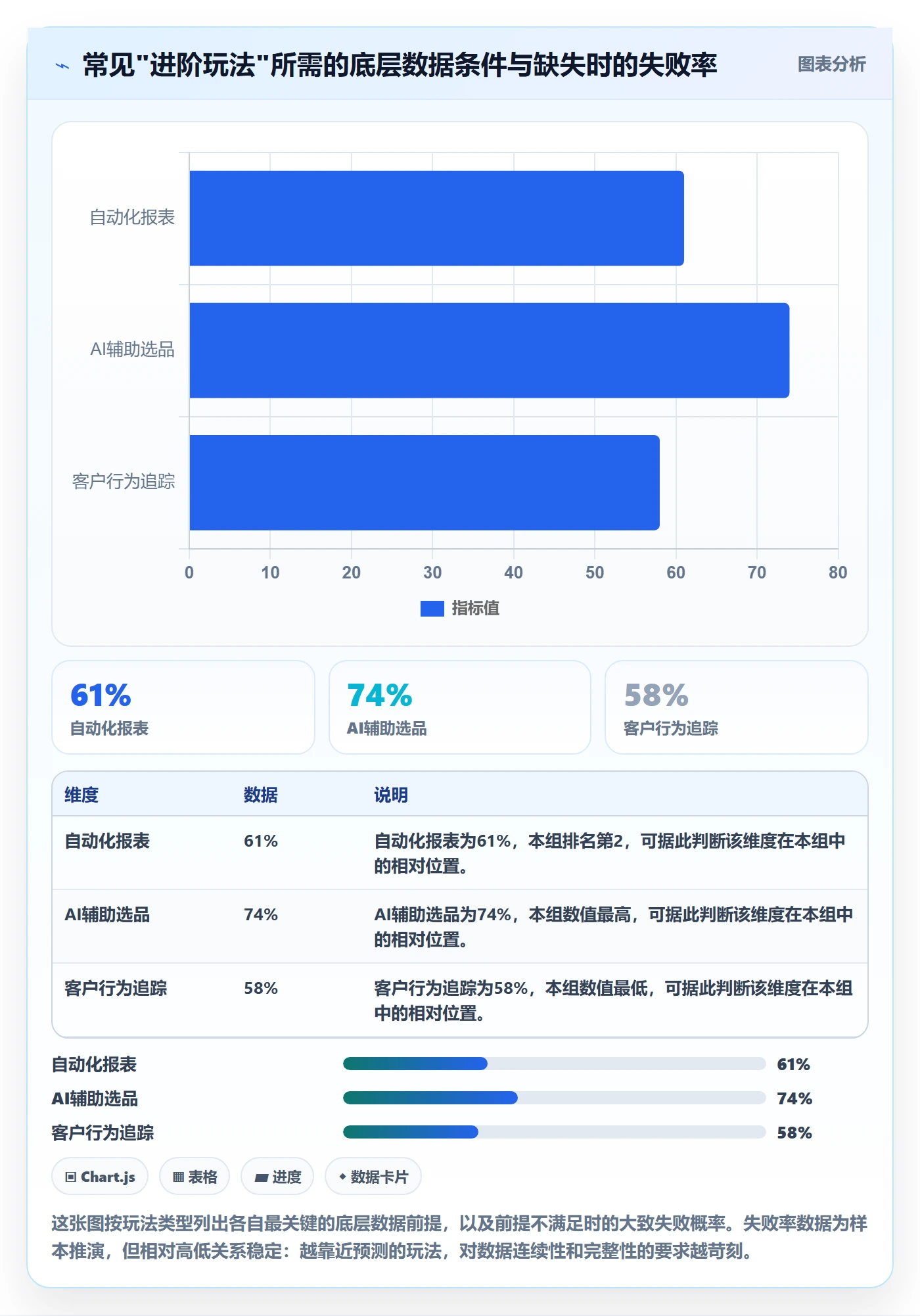 外贸数据分析平台规划方法：市场趋势与进阶玩法如何衔接