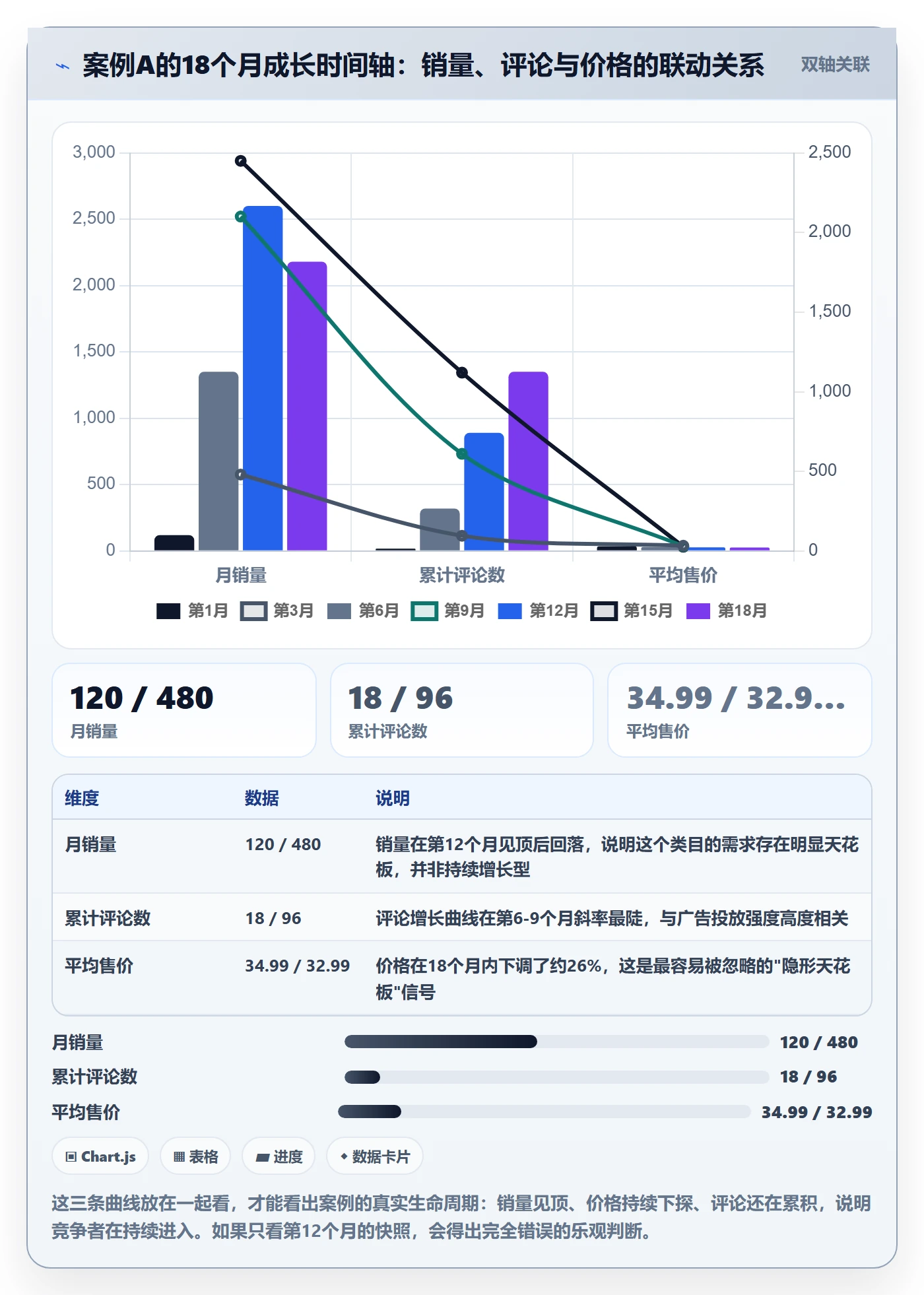 亚马逊软件场景解析：选品工具中的案例拆解怎么处理