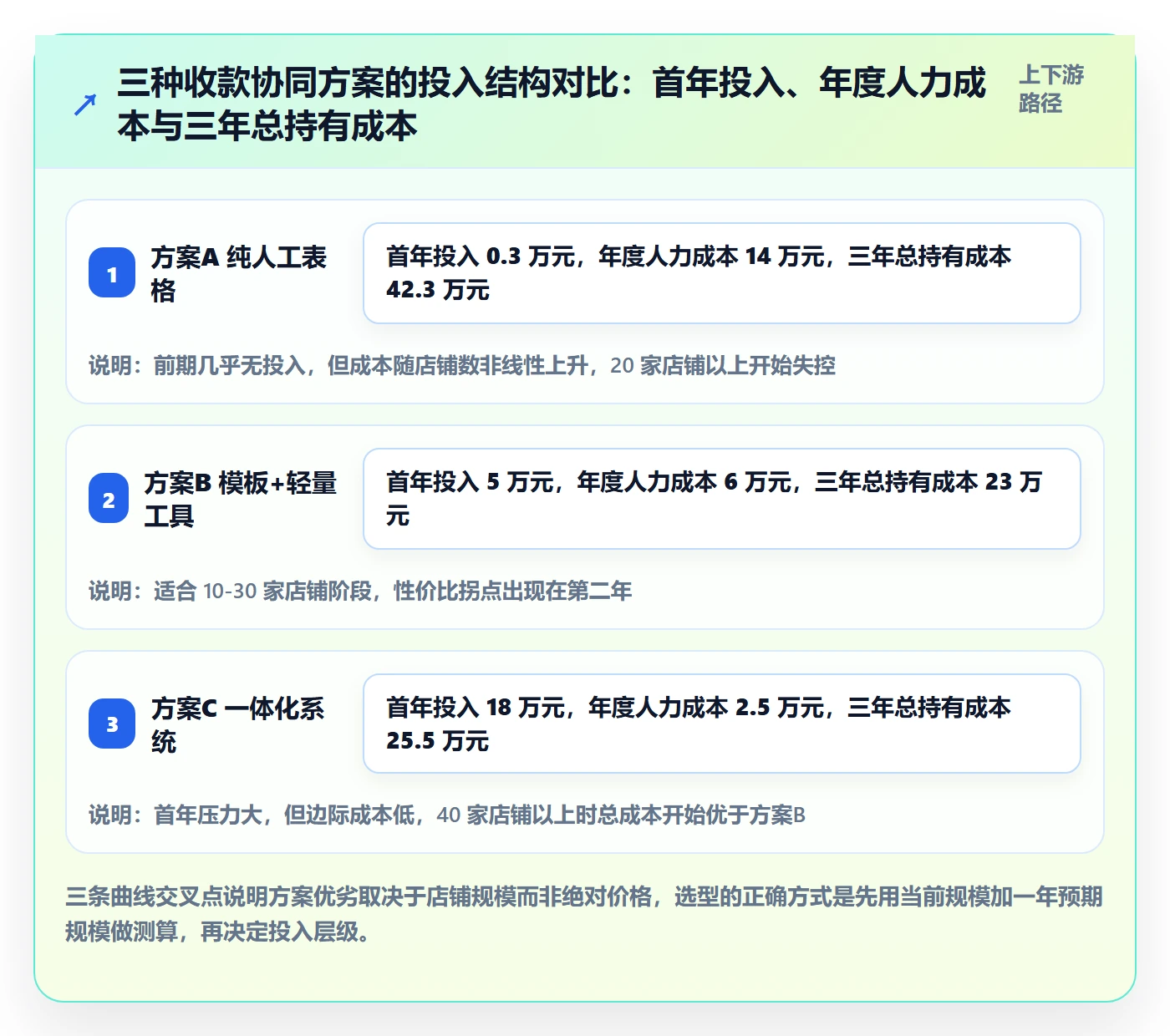 跨境电商一站式服务场景解析：支付收款中的团队协同怎么处理
