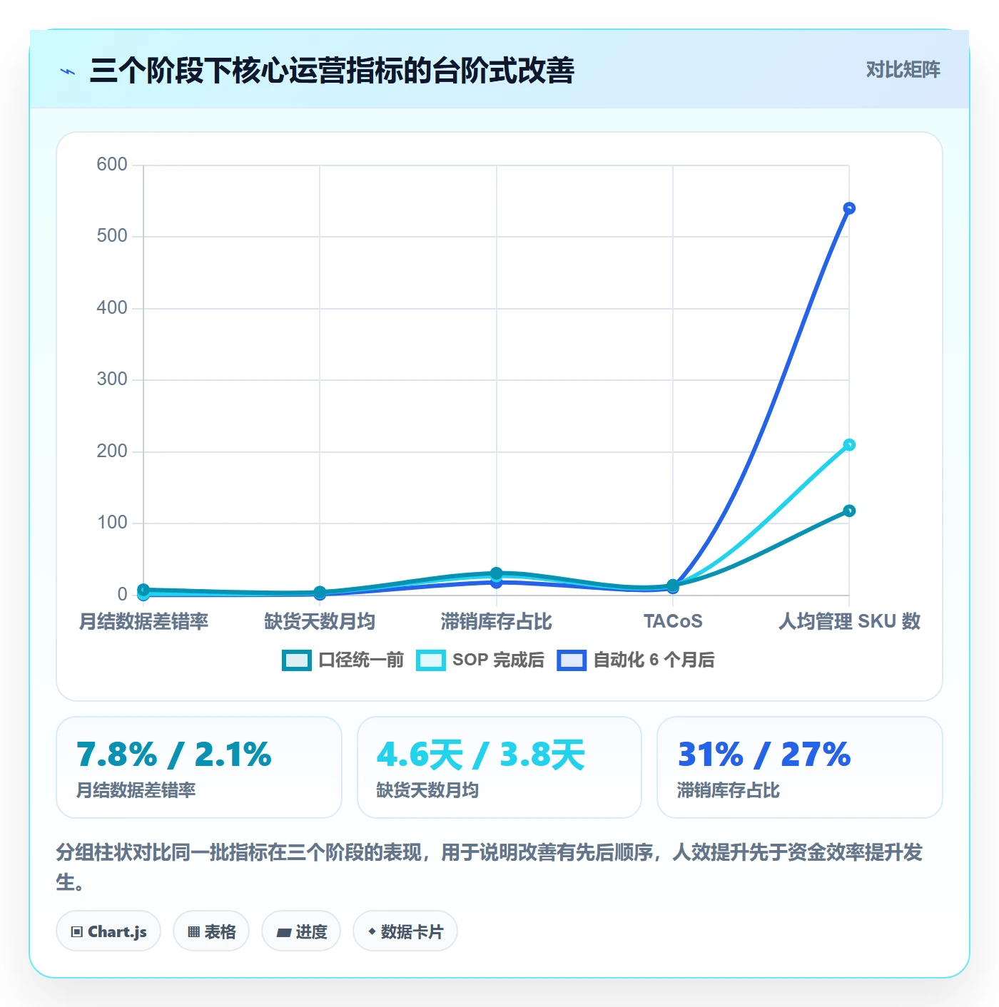 跨境电商运营建设路线：从市场调研到自动化方案分几步