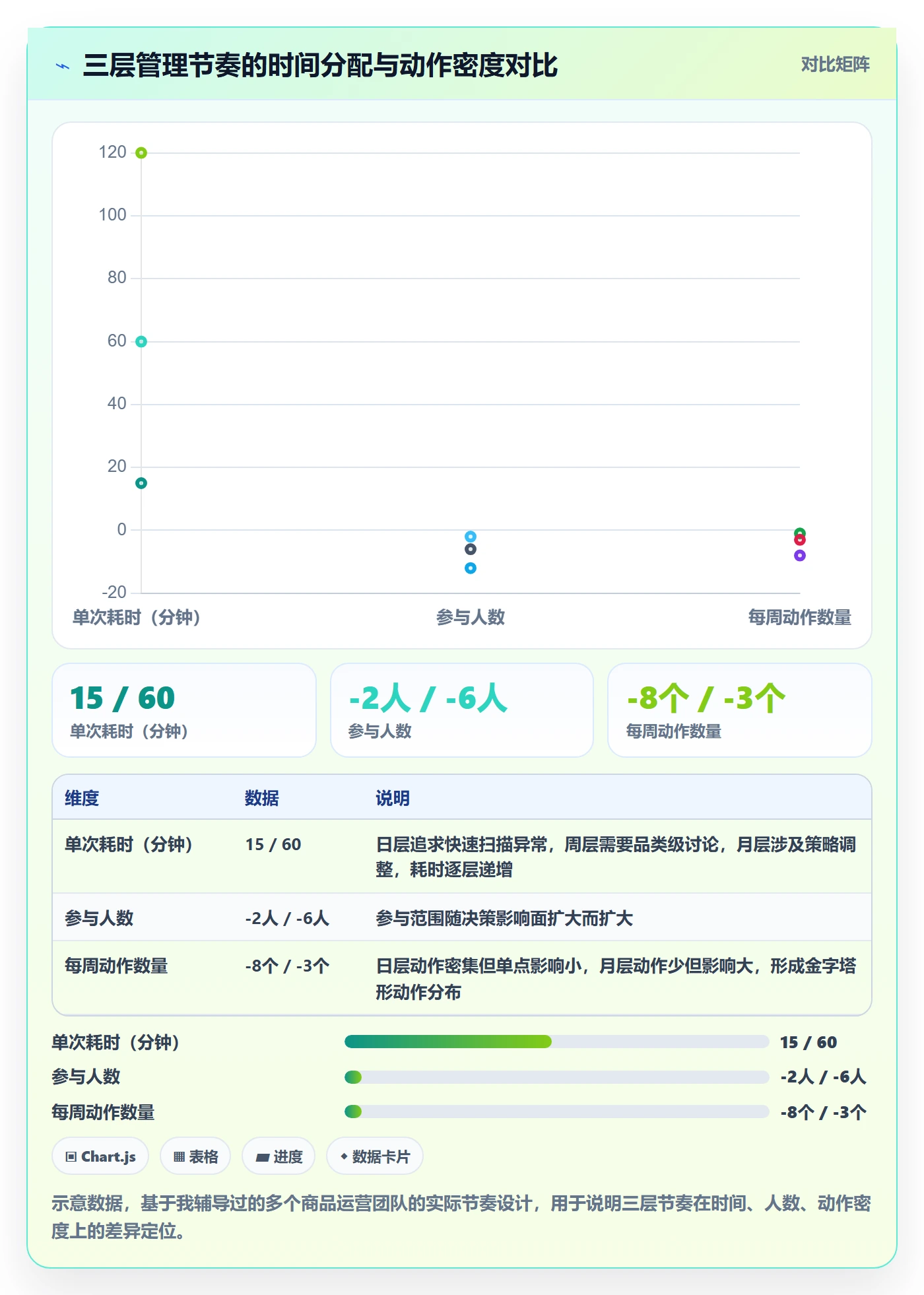 商品分析问题诊断：市场需求如何用日常管理改进