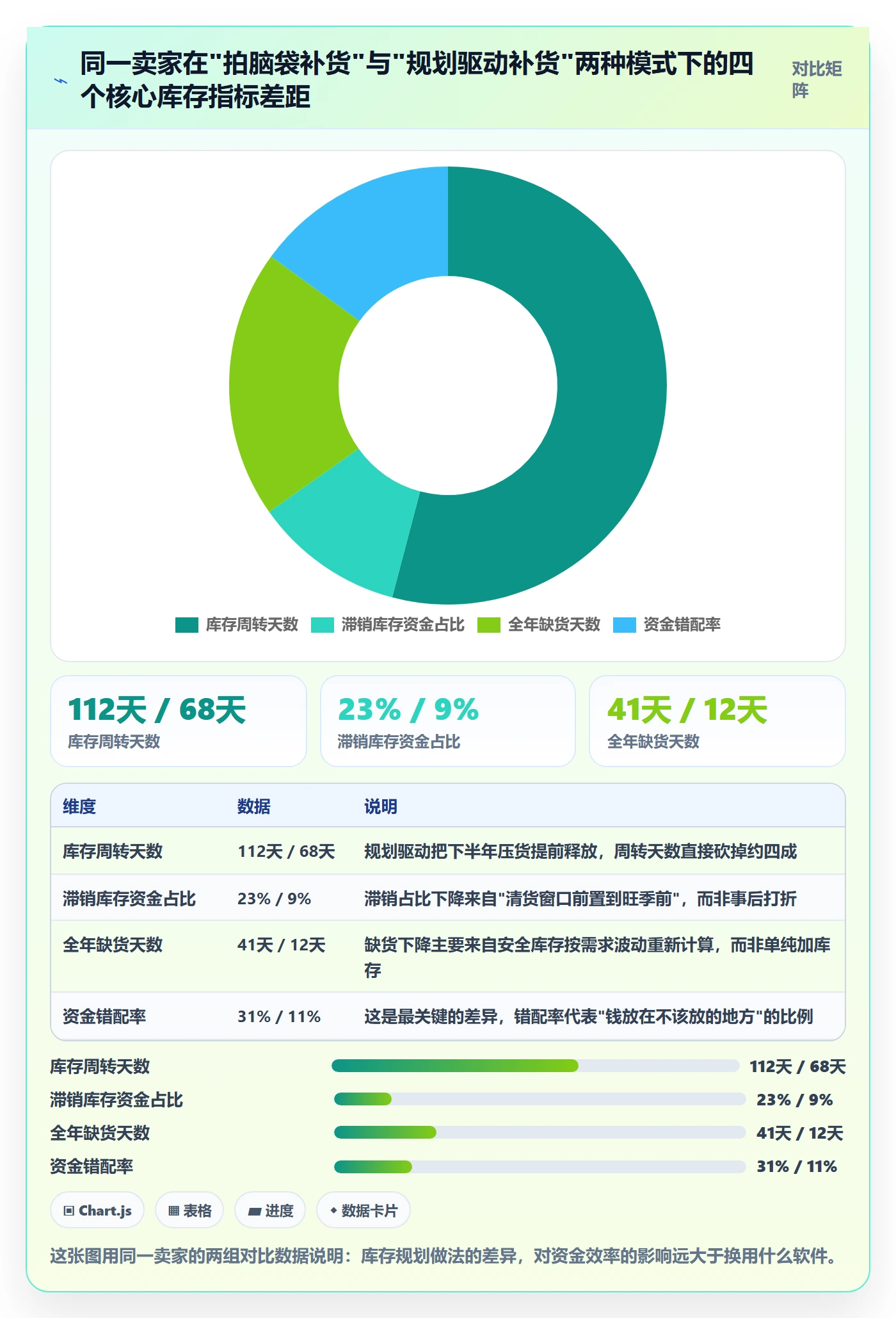 亚马逊软件怎么优化?先从库存管理的年度规划入手