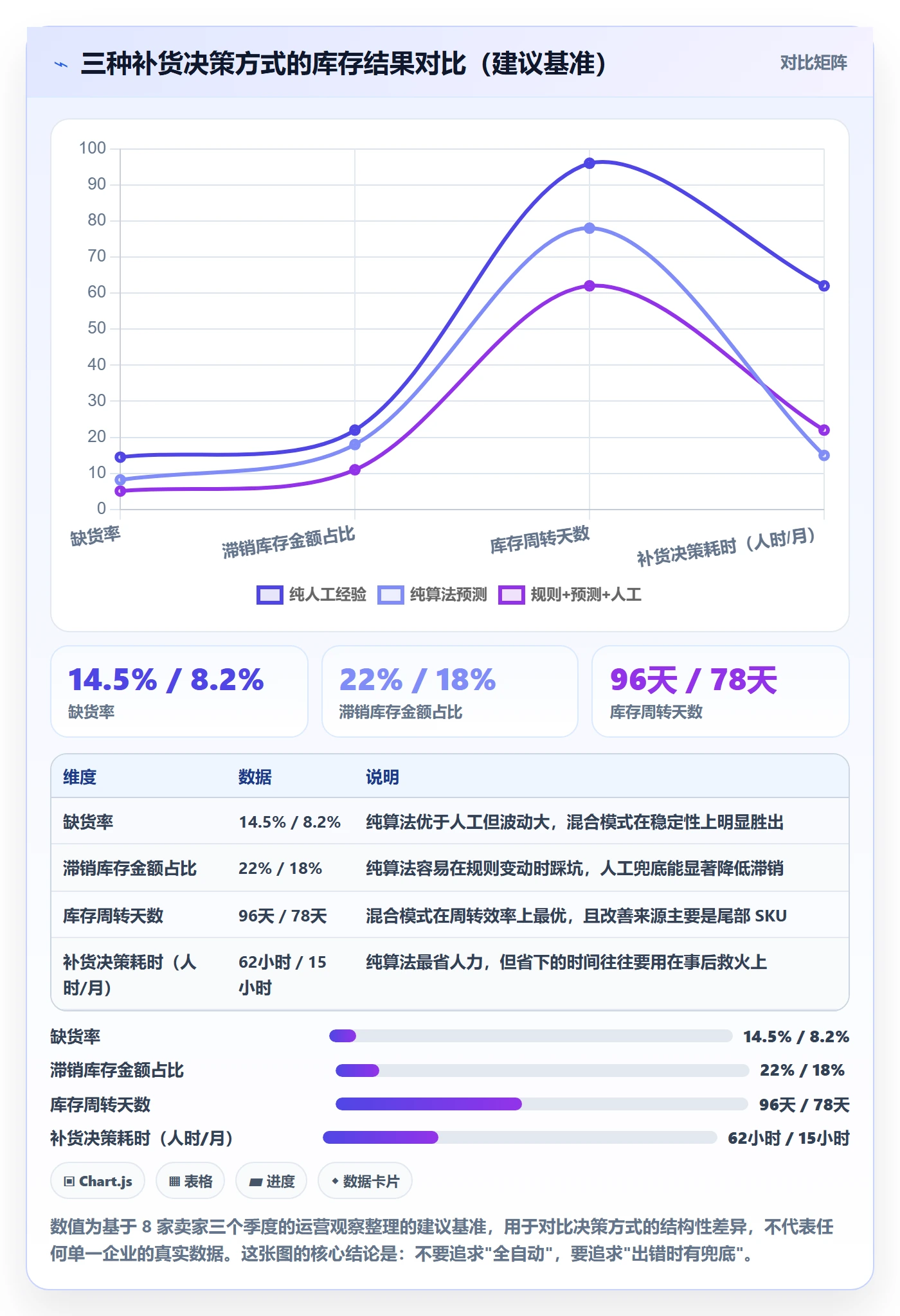 erp跨境电商应用思路：围绕库存管理拆解趋势观察