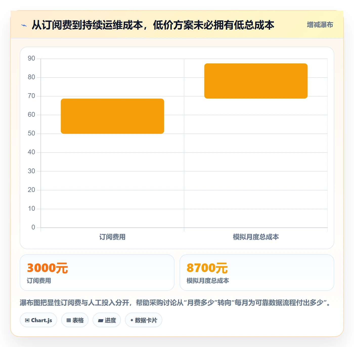 电商数据查询网站配置指南：行业趋势需要哪些工具对比设置