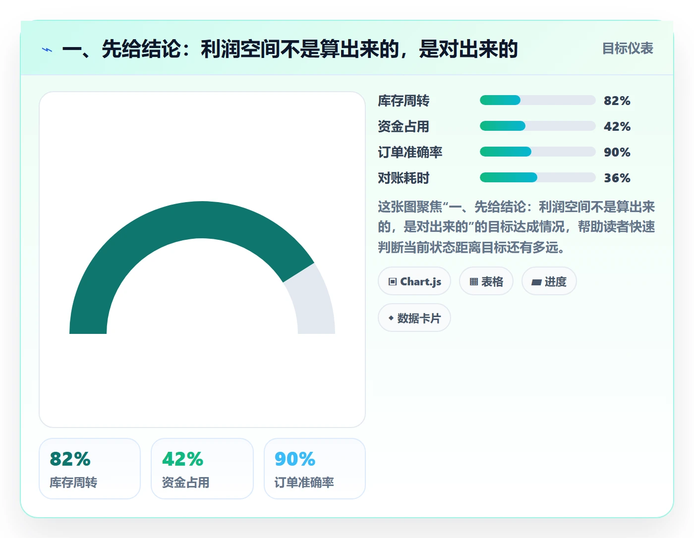 一、先给结论：利润空间不是算出来的，是对出来的