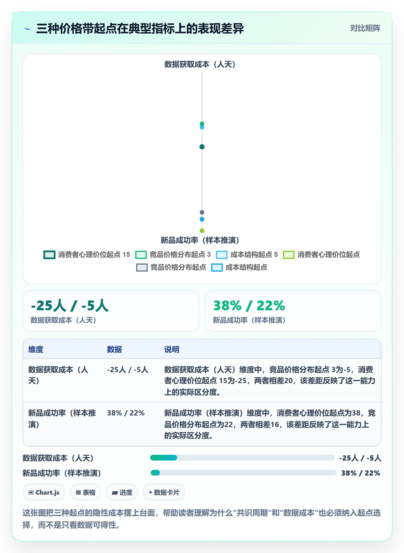 商品分析年度规划：价格带从哪里开始