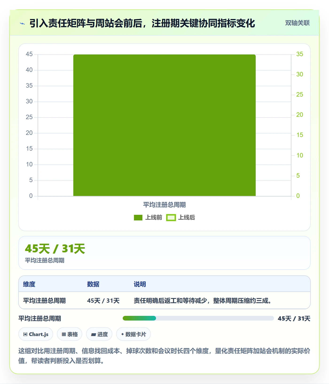 跨境电商一站式服务怎么管？以公司注册为核心的团队协同方案