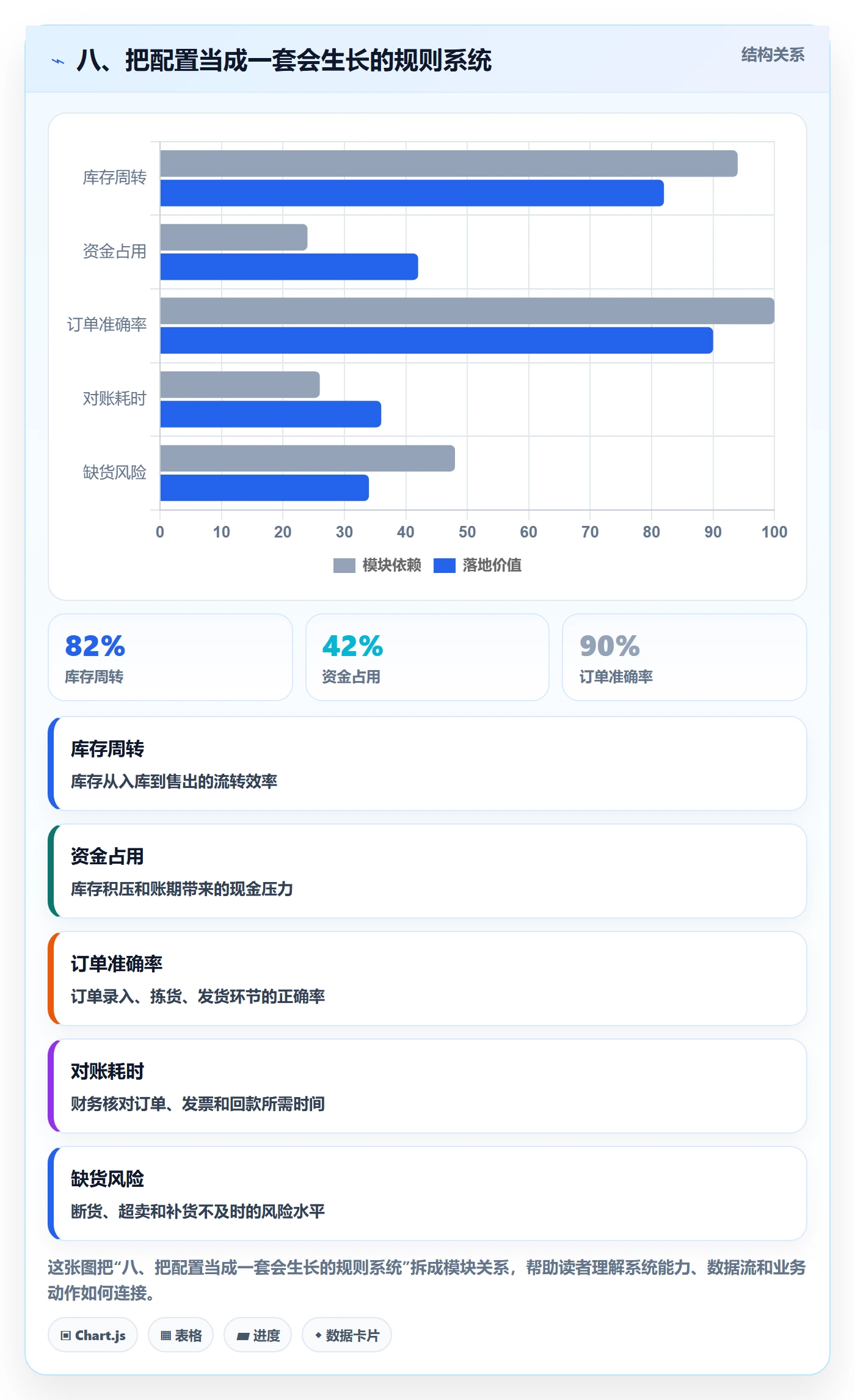八、把配置当成一套会生长的规则系统