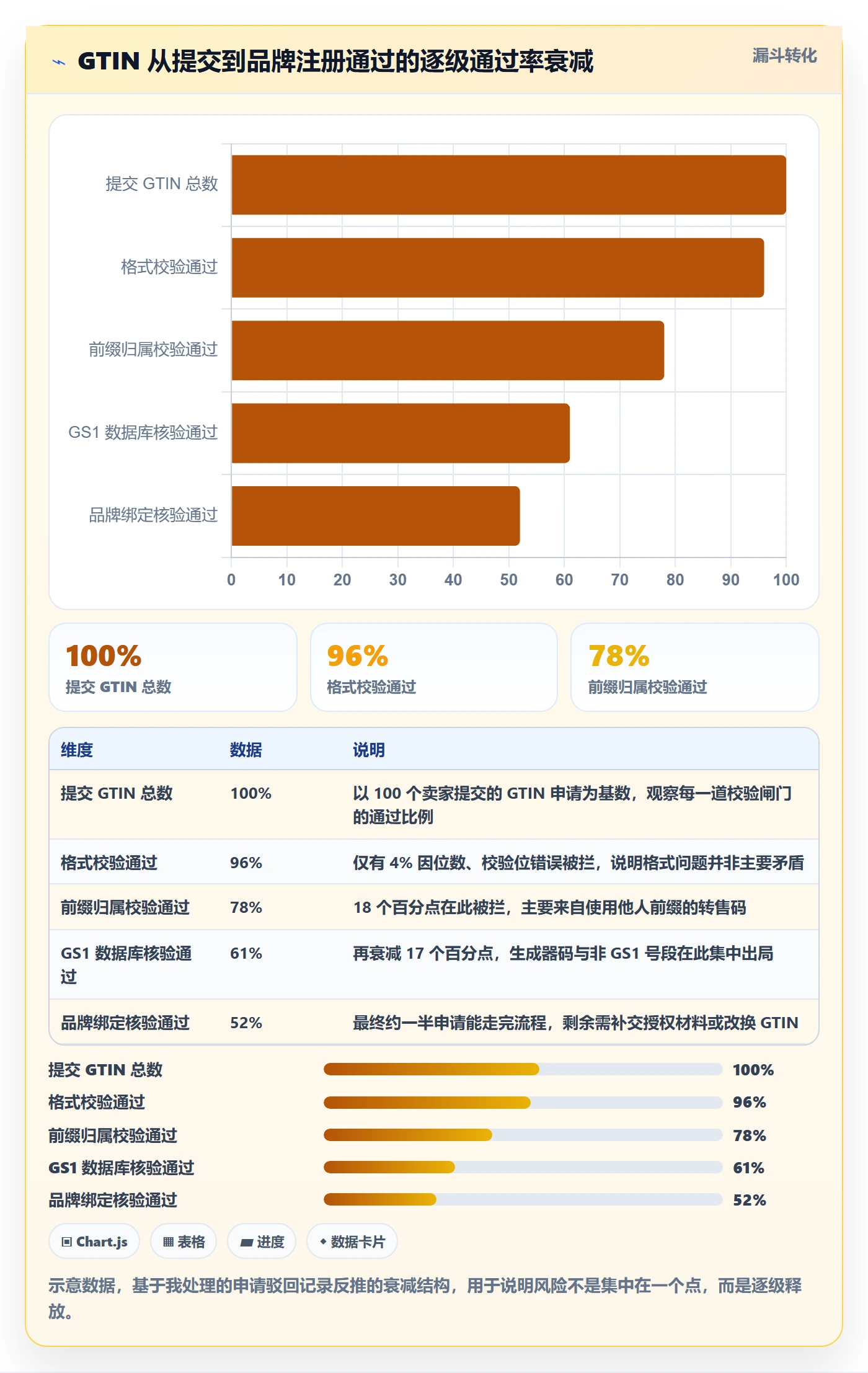 UPC码账号安全全解析：重点看懂编码规范
