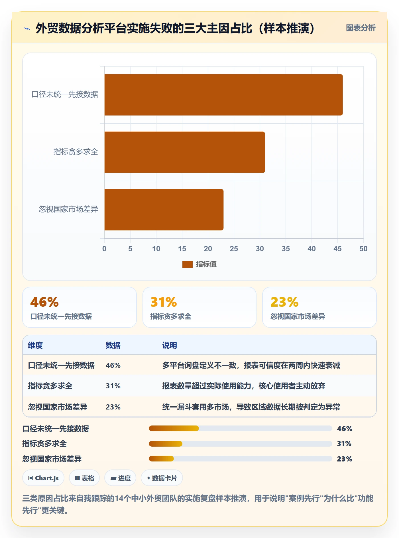 外贸数据分析平台实施路径：国家市场如何完成案例拆解