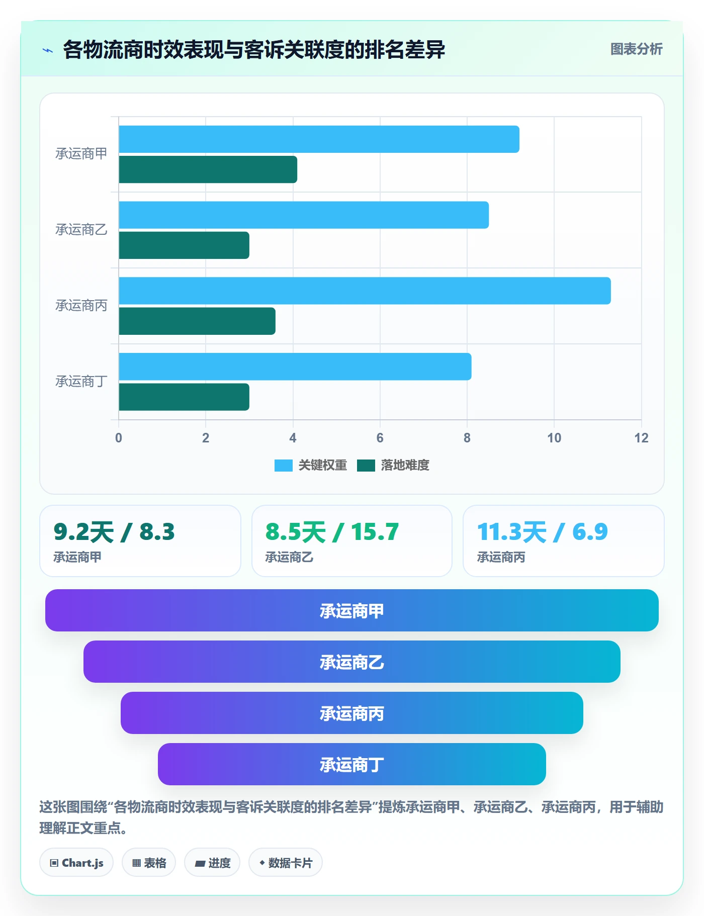 erp跨境电商升级方案：用客户服务改善物流对接