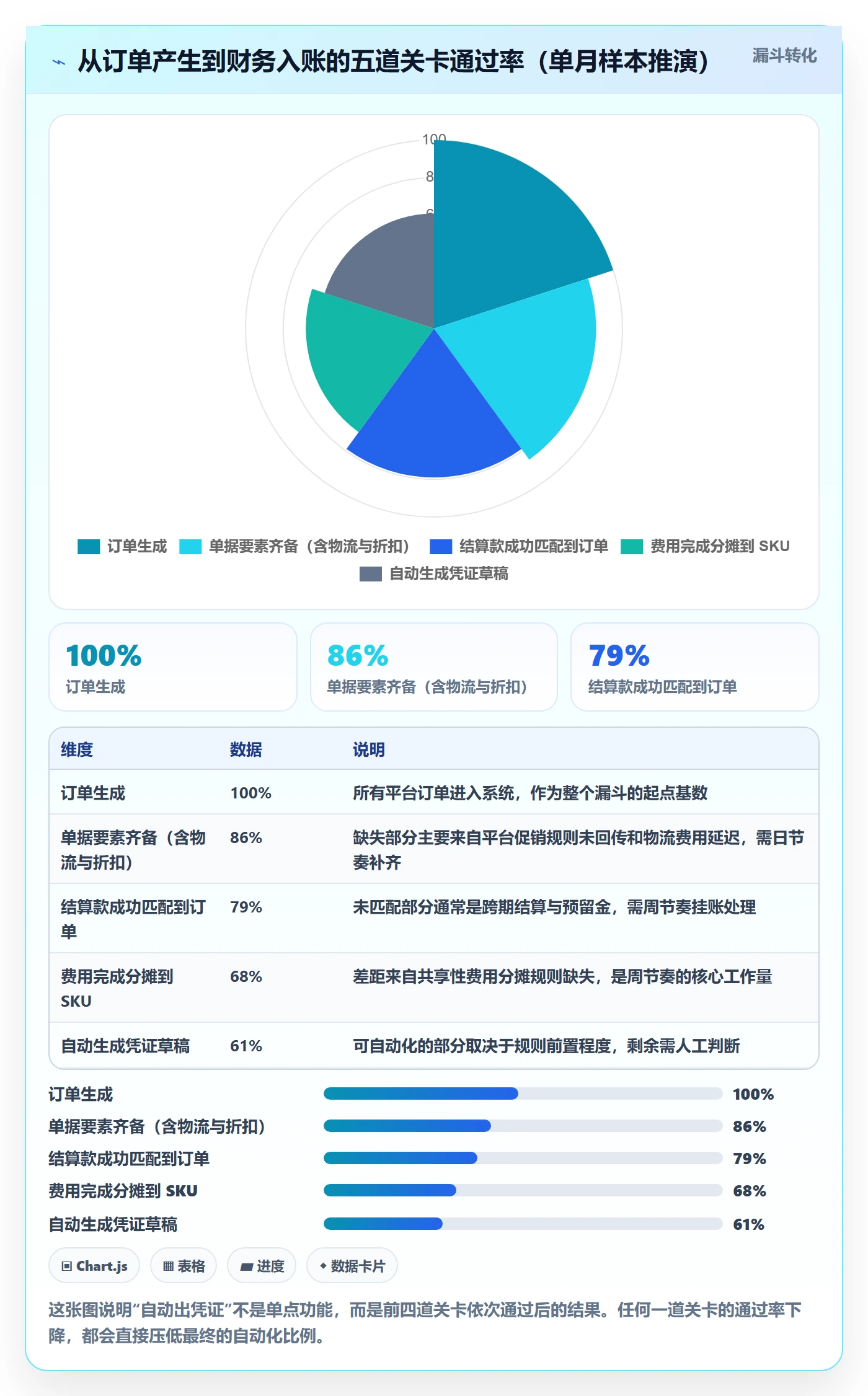 erp跨境电商运营框架：把财务核算纳入日常管理