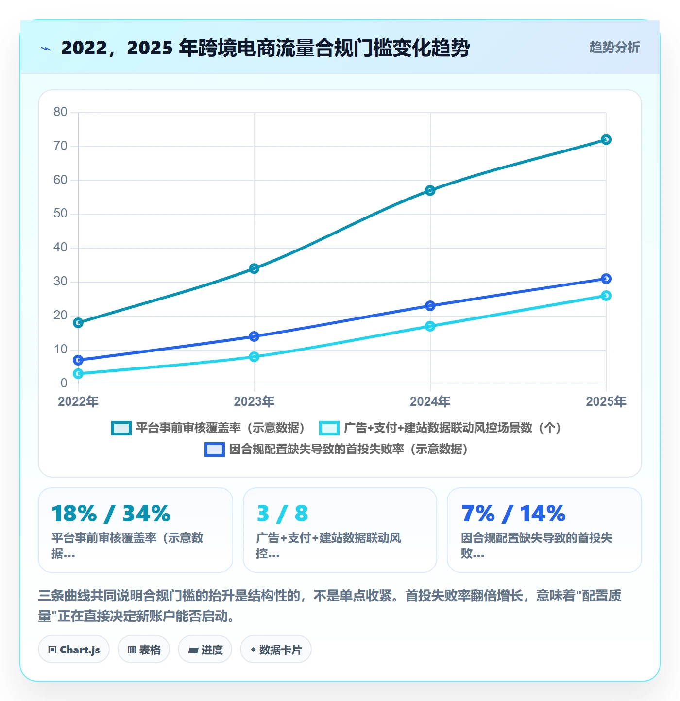 跨境电商运营配置指南：流量获取需要哪些合规管理设置